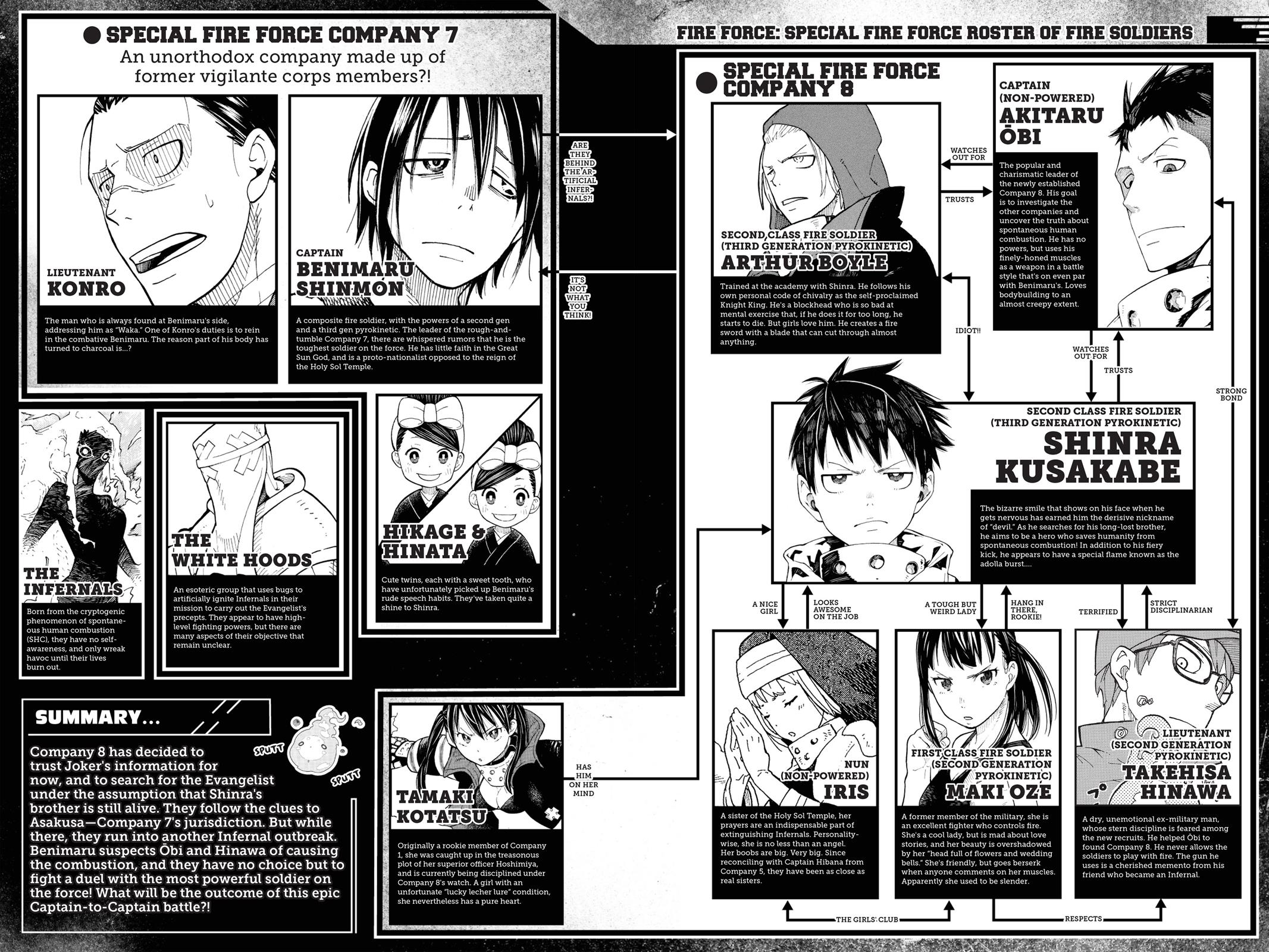 Read Fire Force en Manga Online