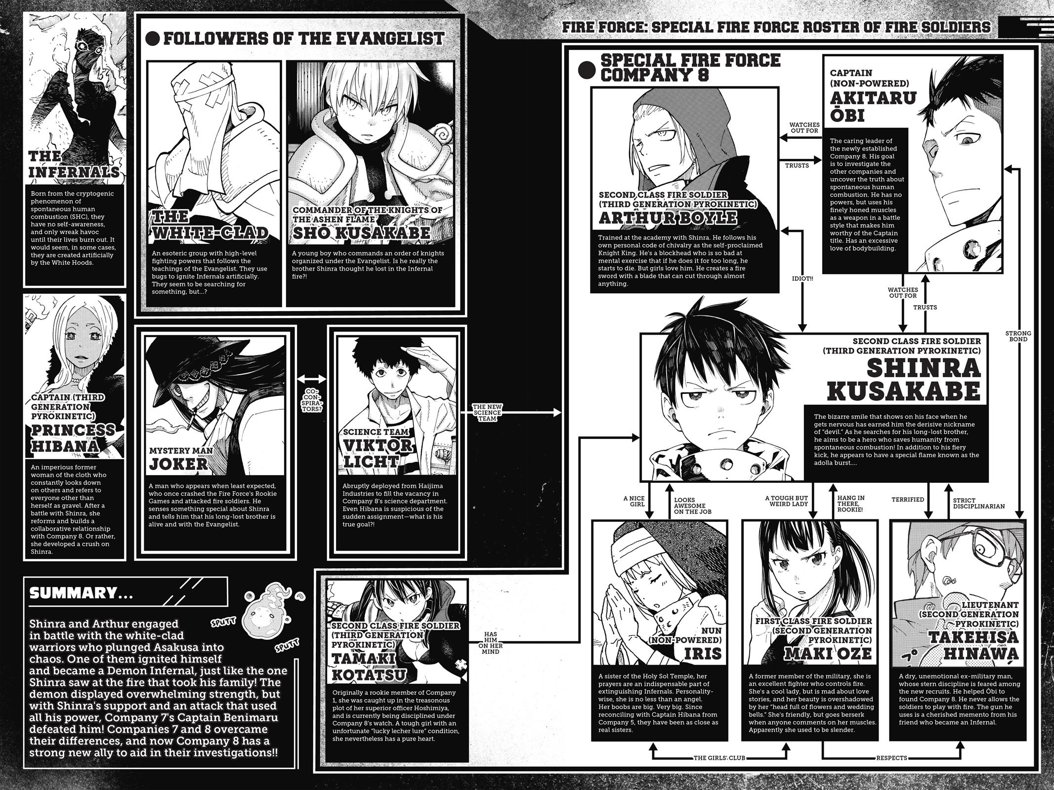 Read Fire Force en Manga Online