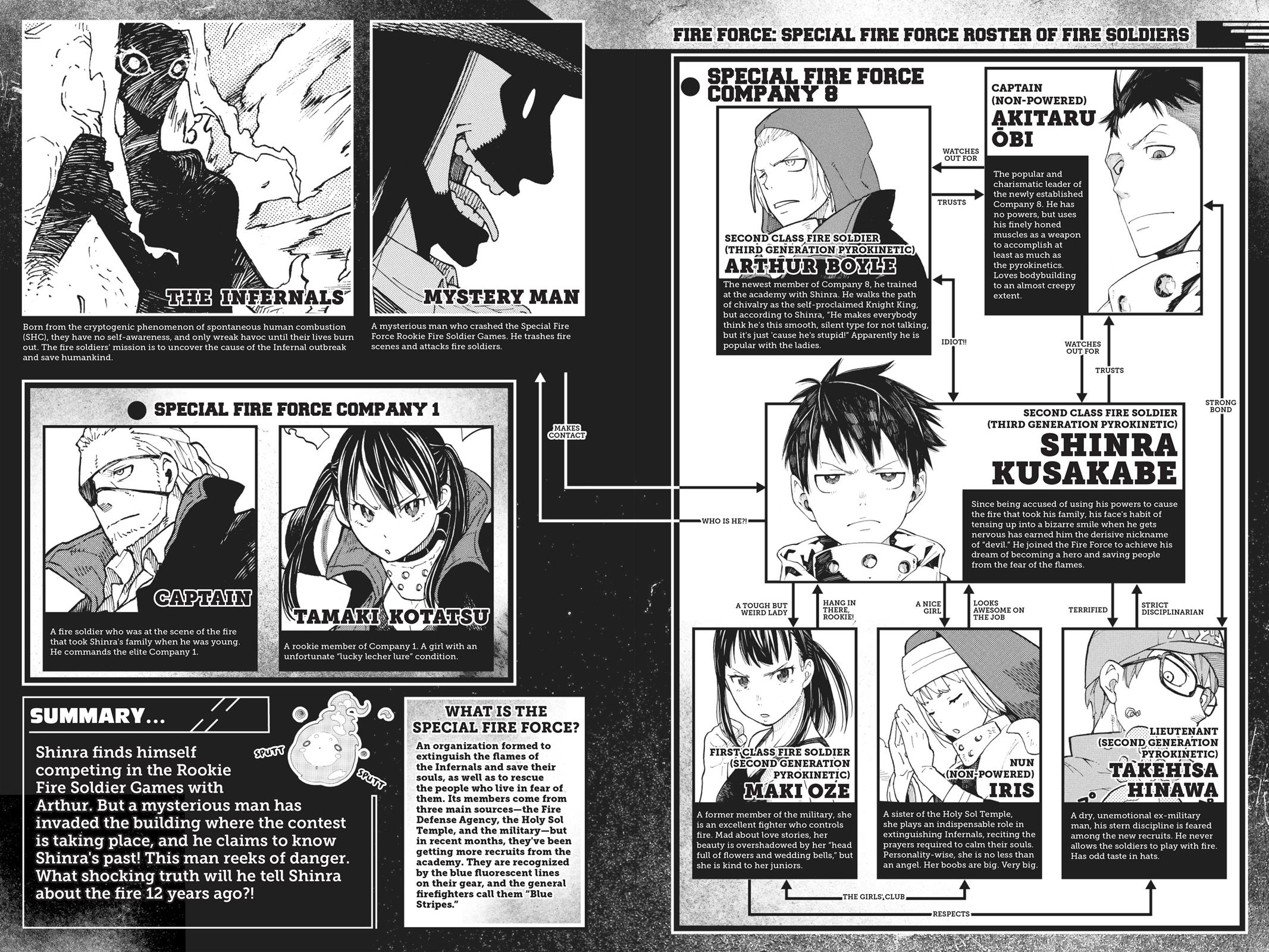 Read Fire Force en Manga Online