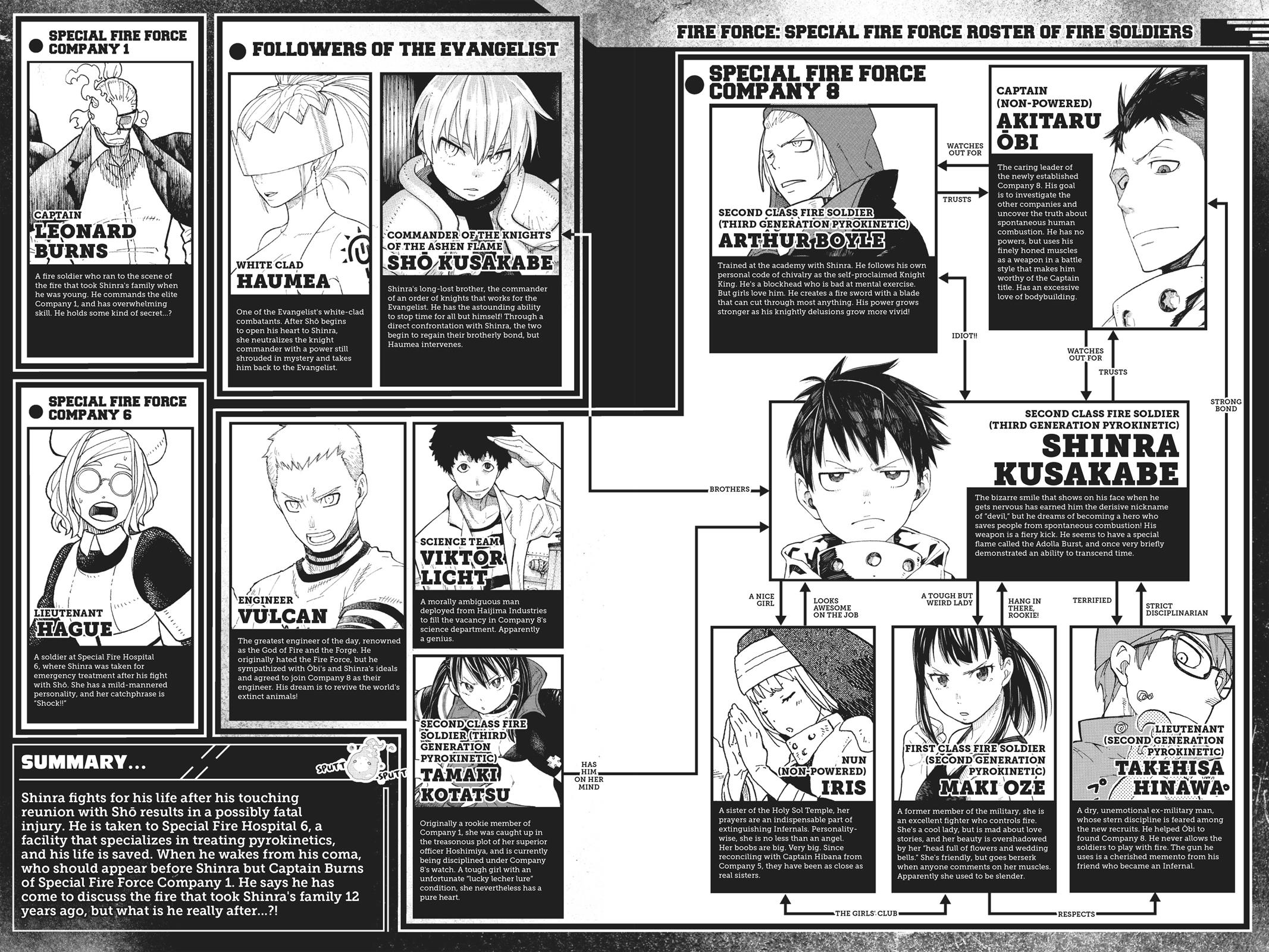 Read Fire Force en Manga Online