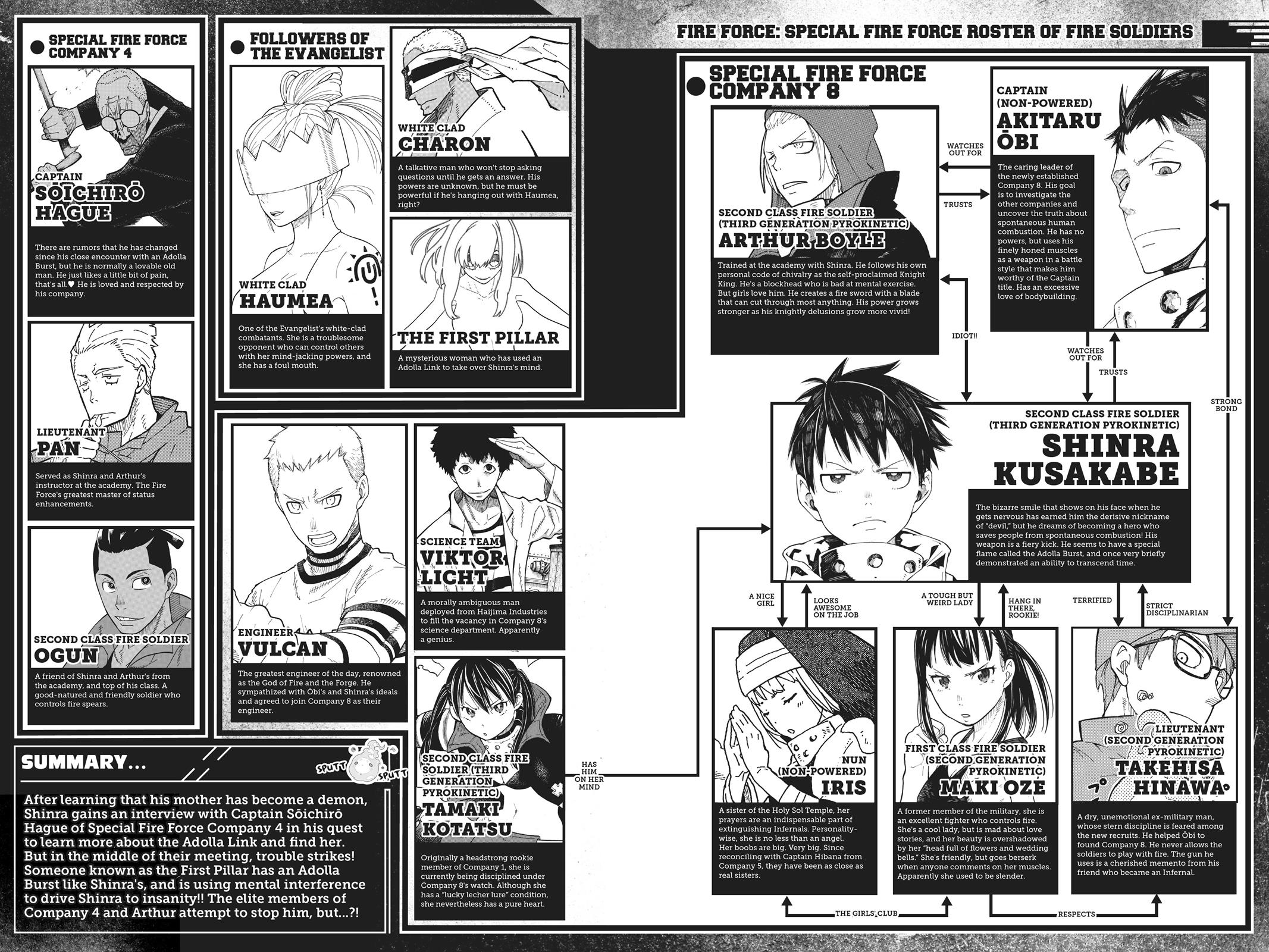 Read Fire Force en Manga Online