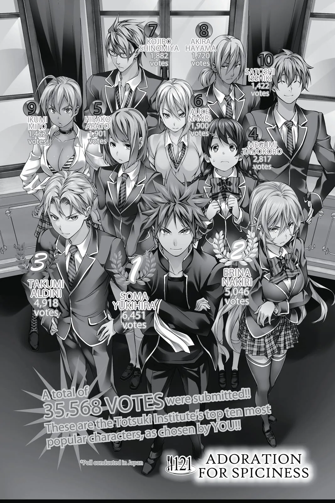 Read Food Wars en Manga Online