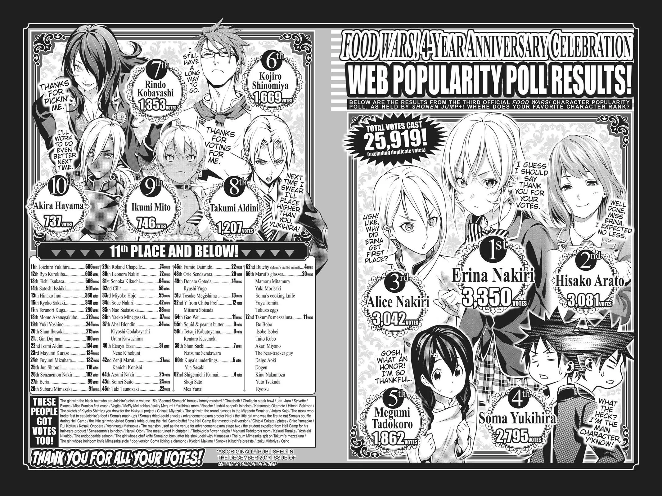 Read Food Wars en Manga Online
