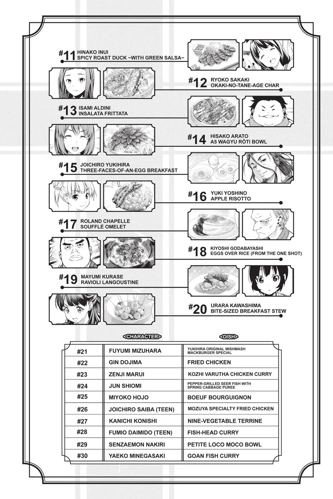 Read Food Wars en Manga Online