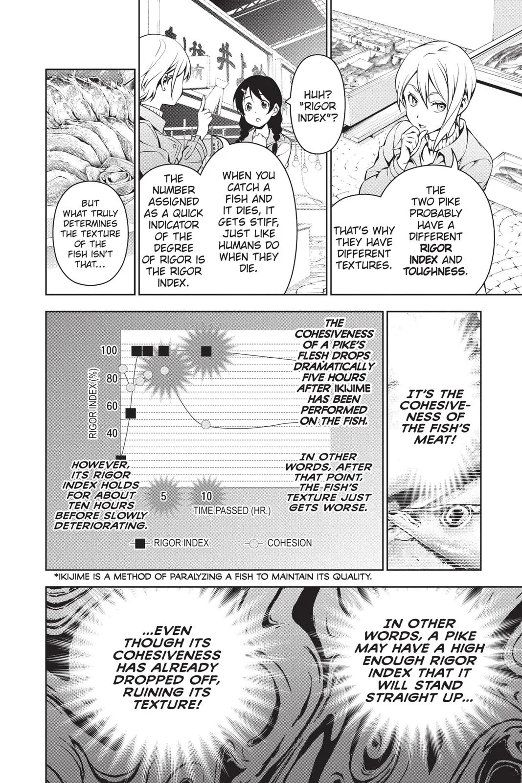 Read Food Wars en Manga Online