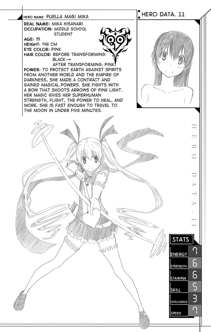 Read Gamma en Manga Online
