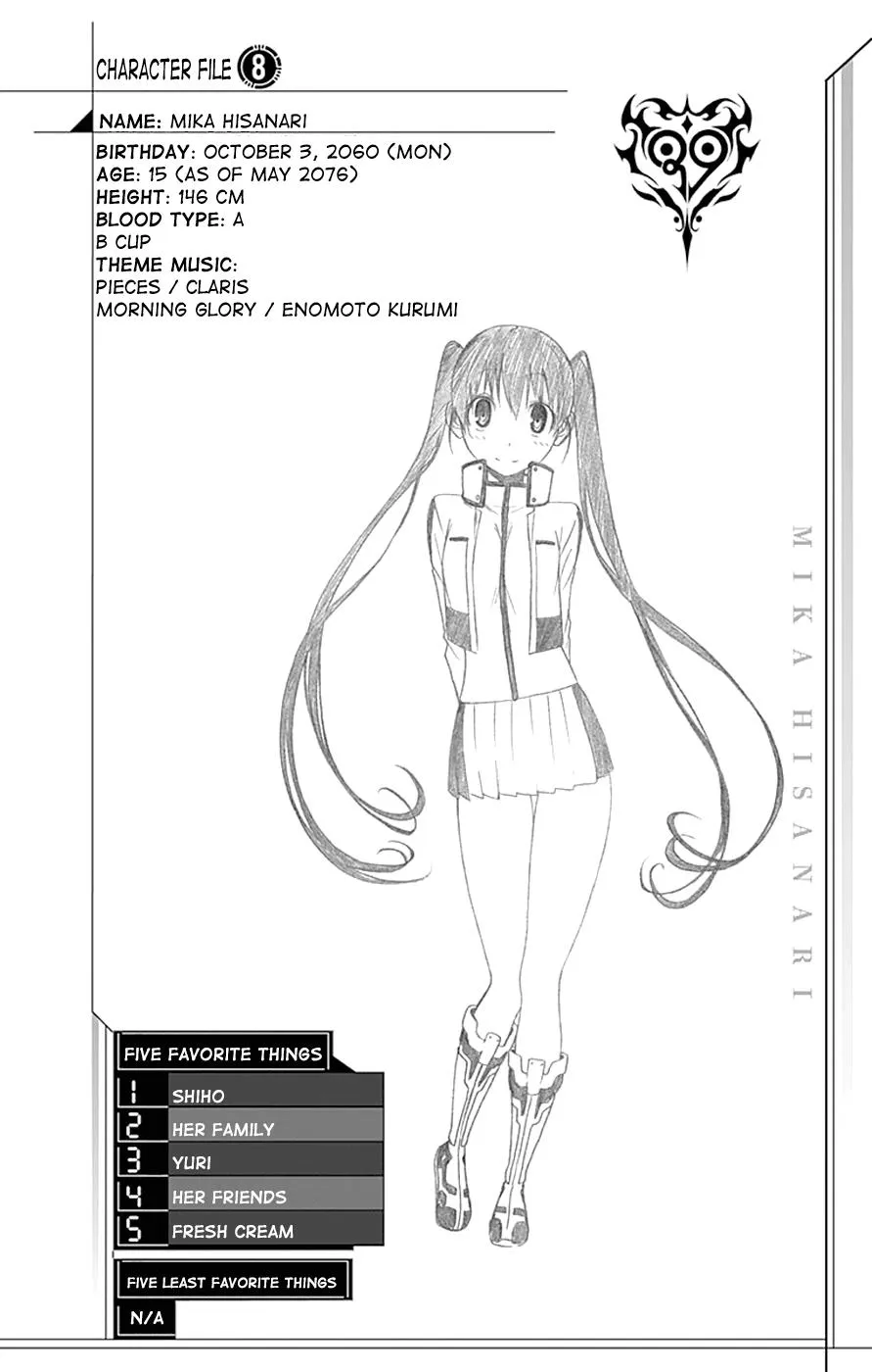 Read Gamma en Manga Online