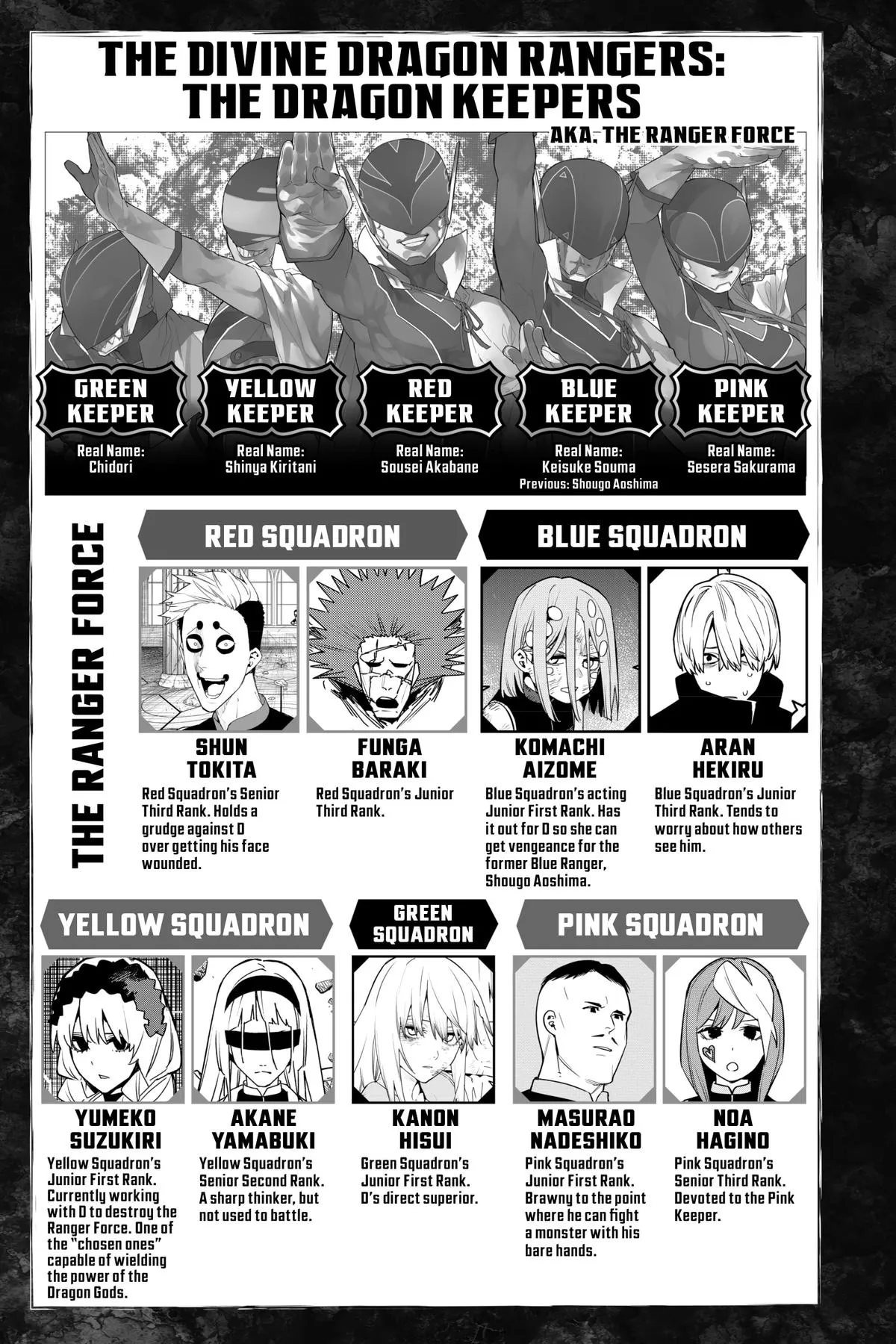 Read Go Go Loser Ranger en Manga Online