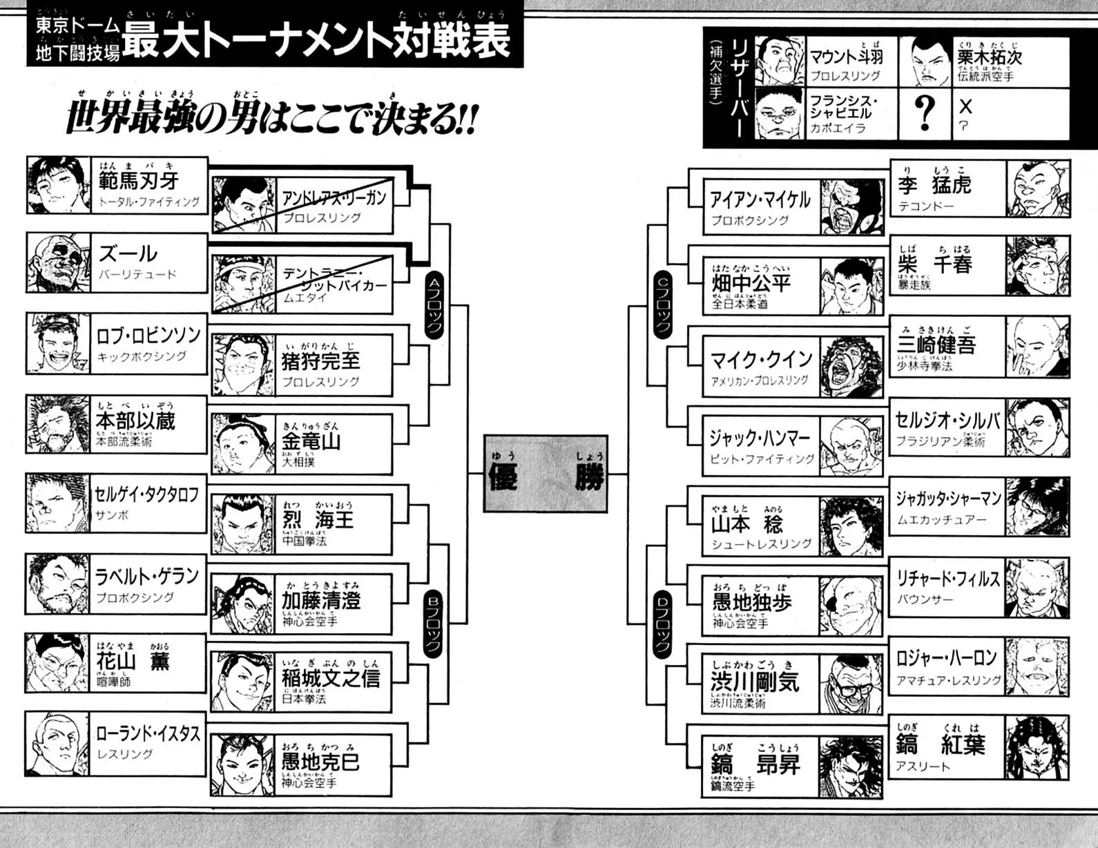 Read Grappler Baki en Manga Online