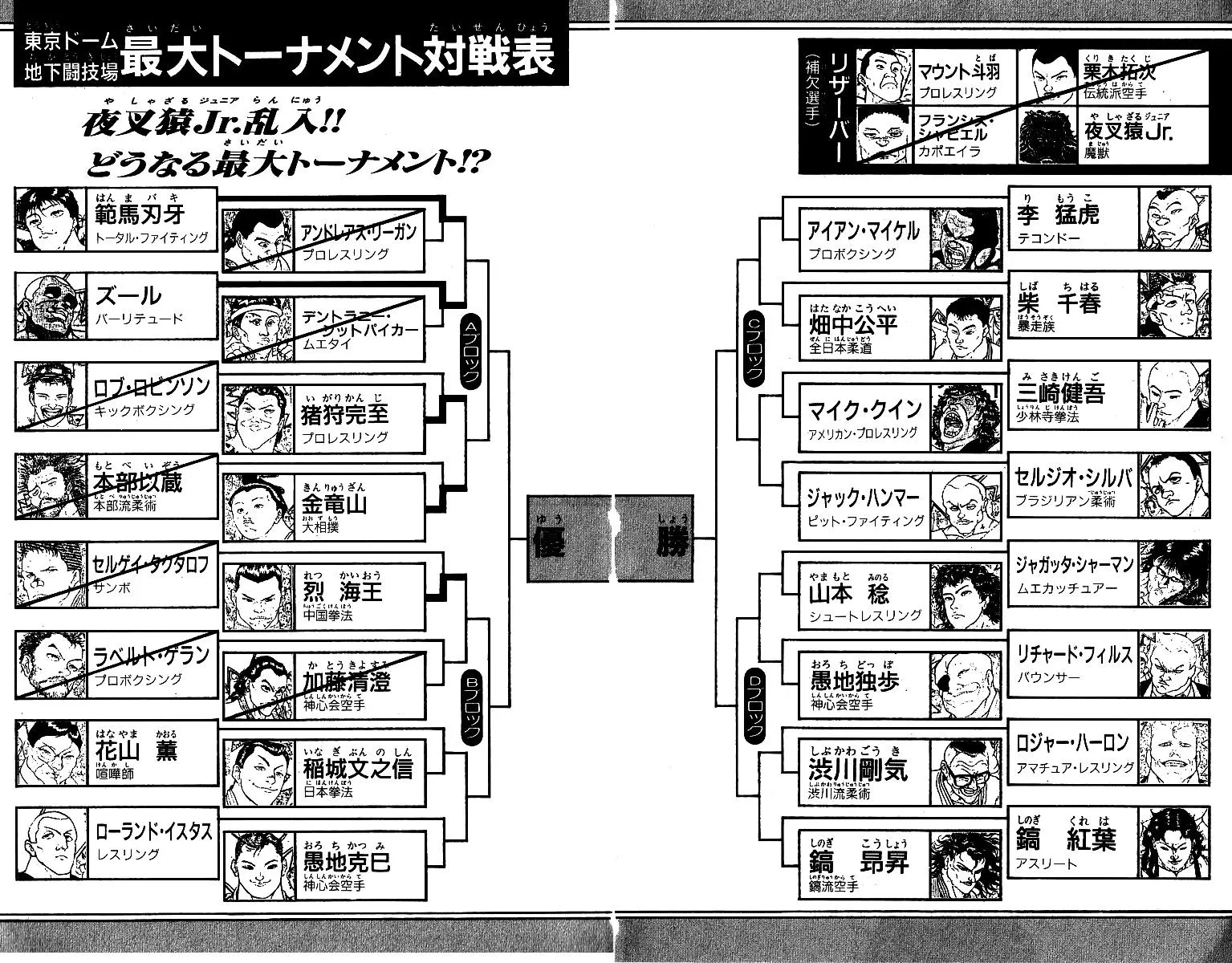 Read Grappler Baki en Manga Online
