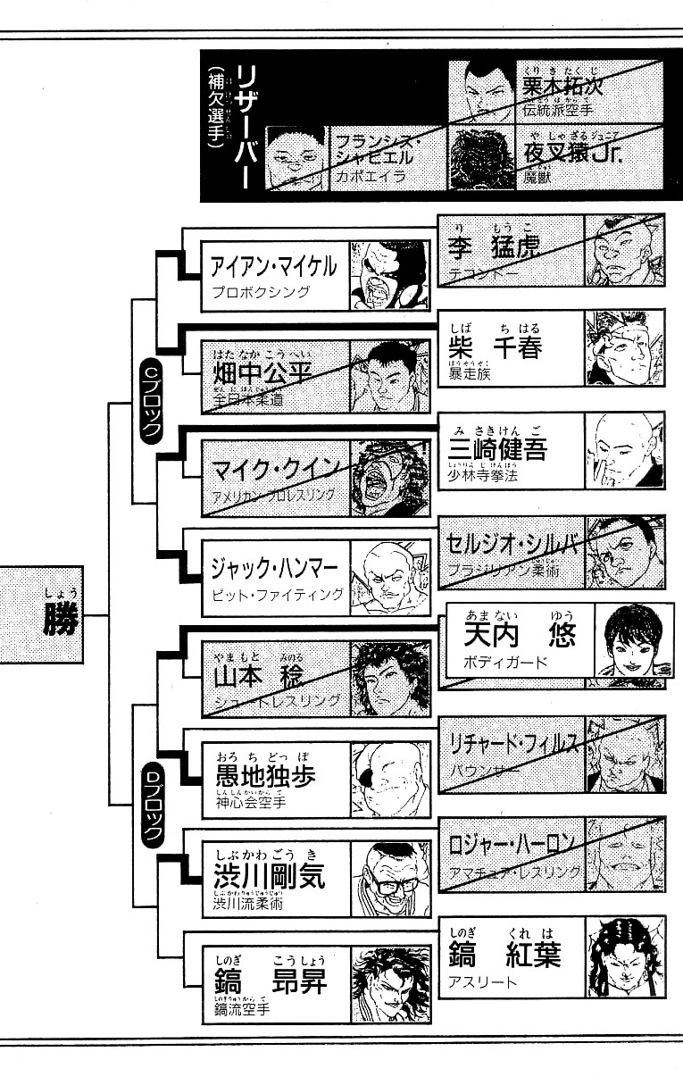 Read Grappler Baki en Manga Online