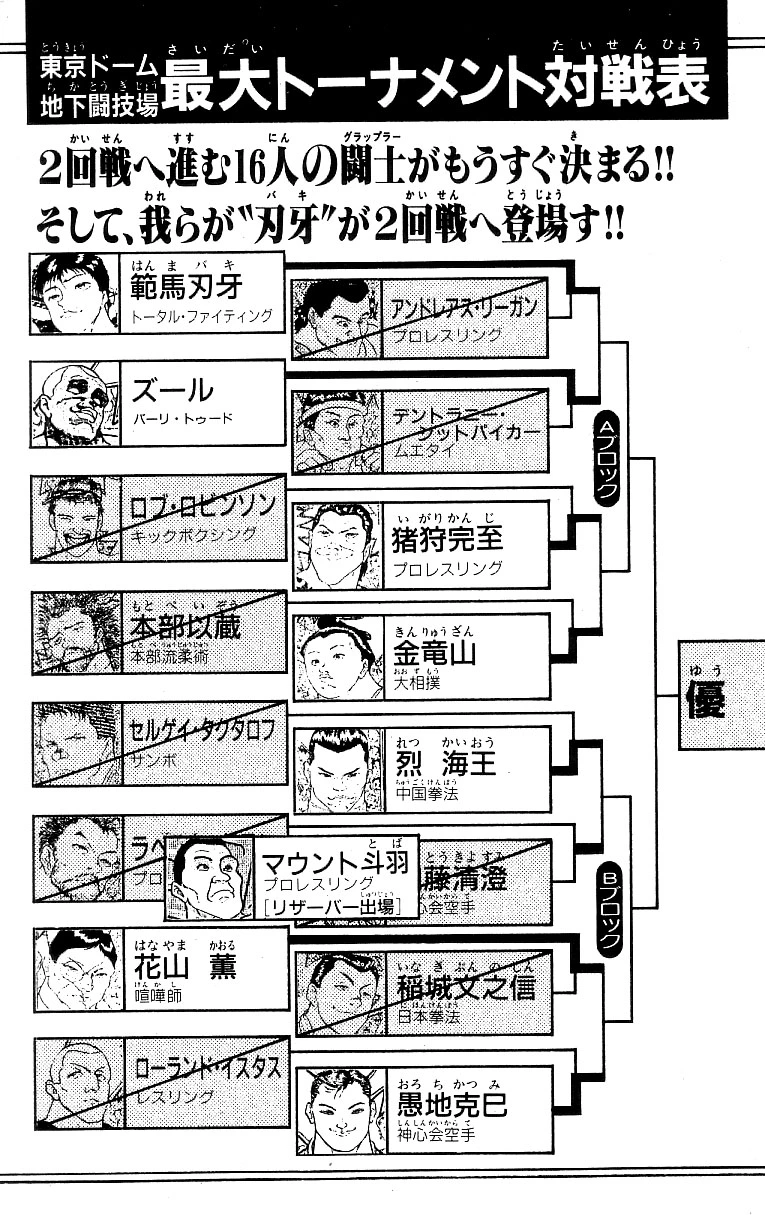 Read Grappler Baki en Manga Online
