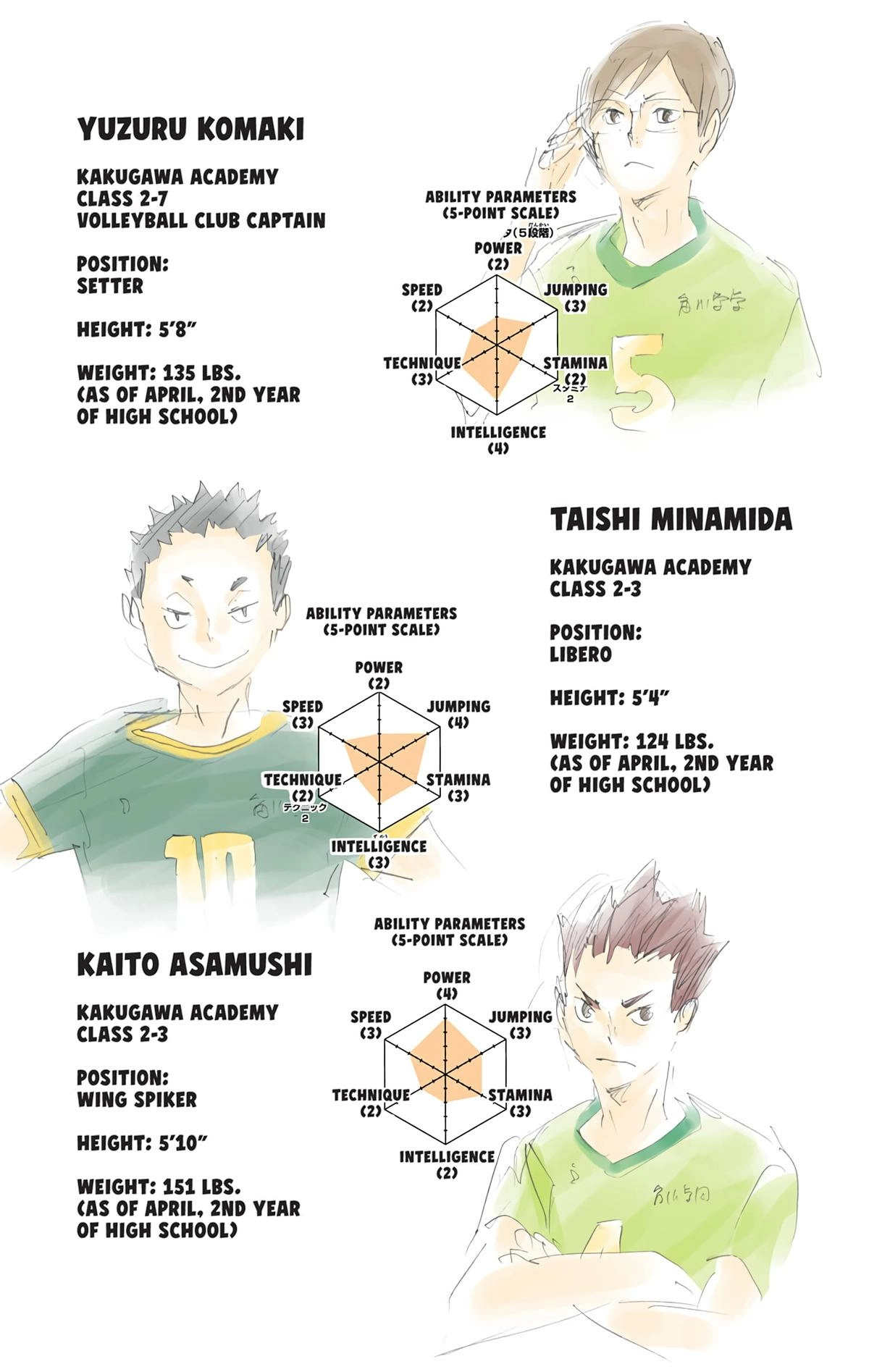 Read Haikyu en Manga Online