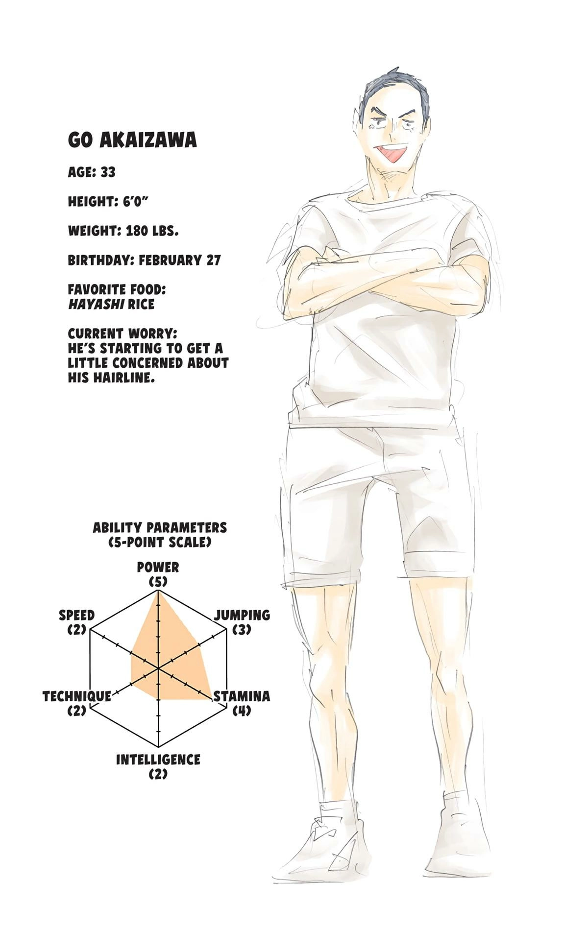 Read Haikyu en Manga Online