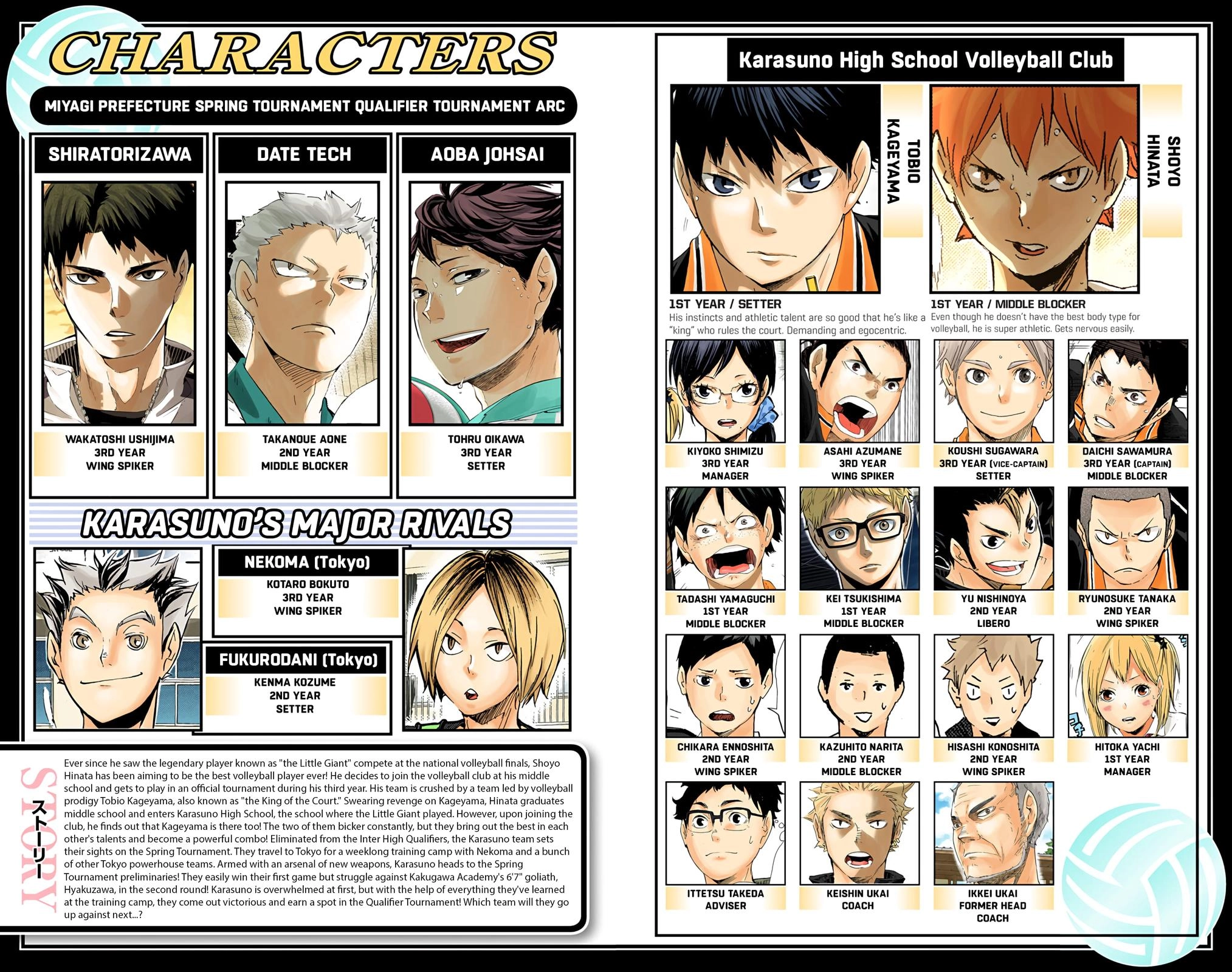 Read Haikyu en Manga Online