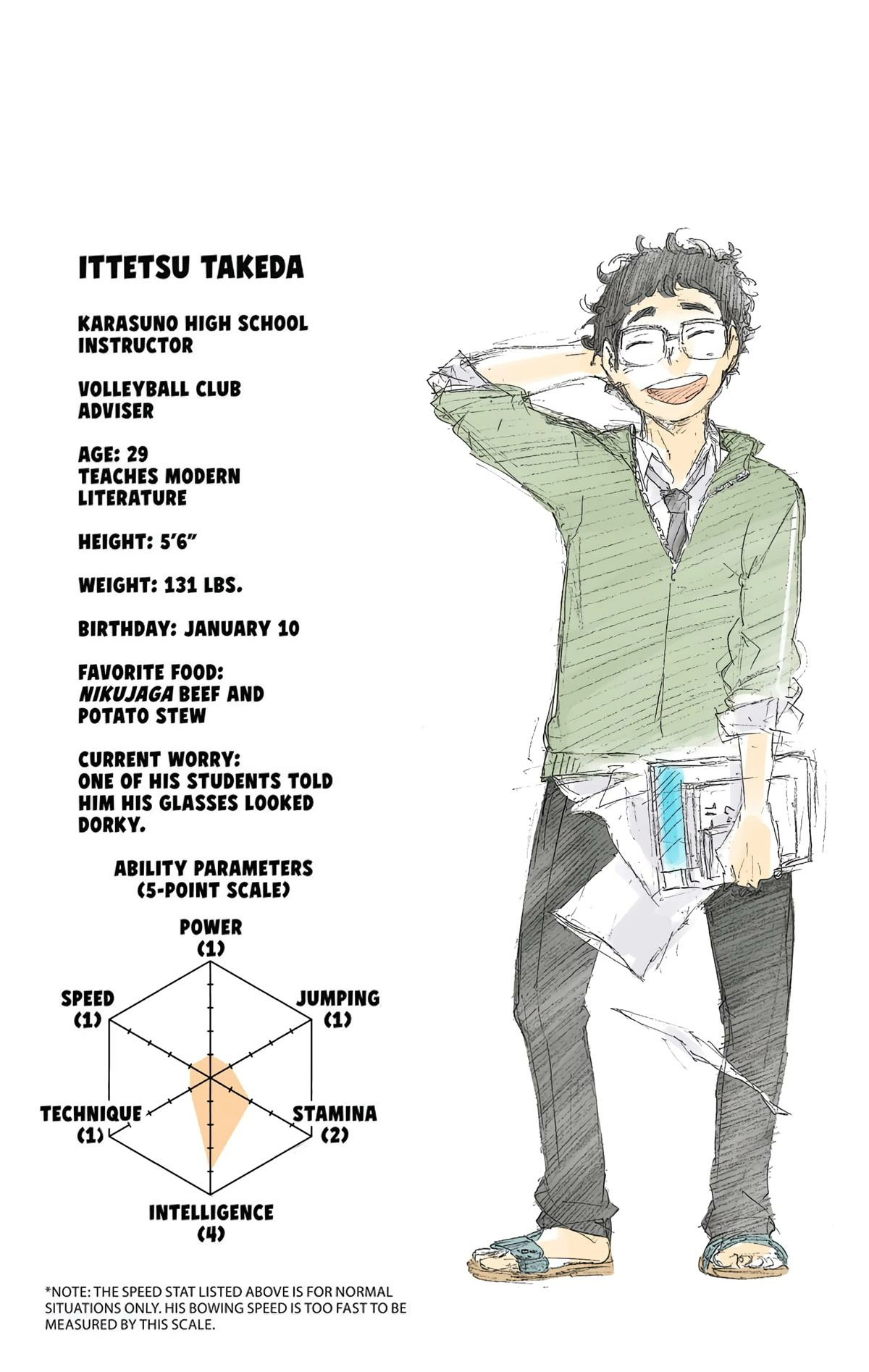 Read Haikyu en Manga Online