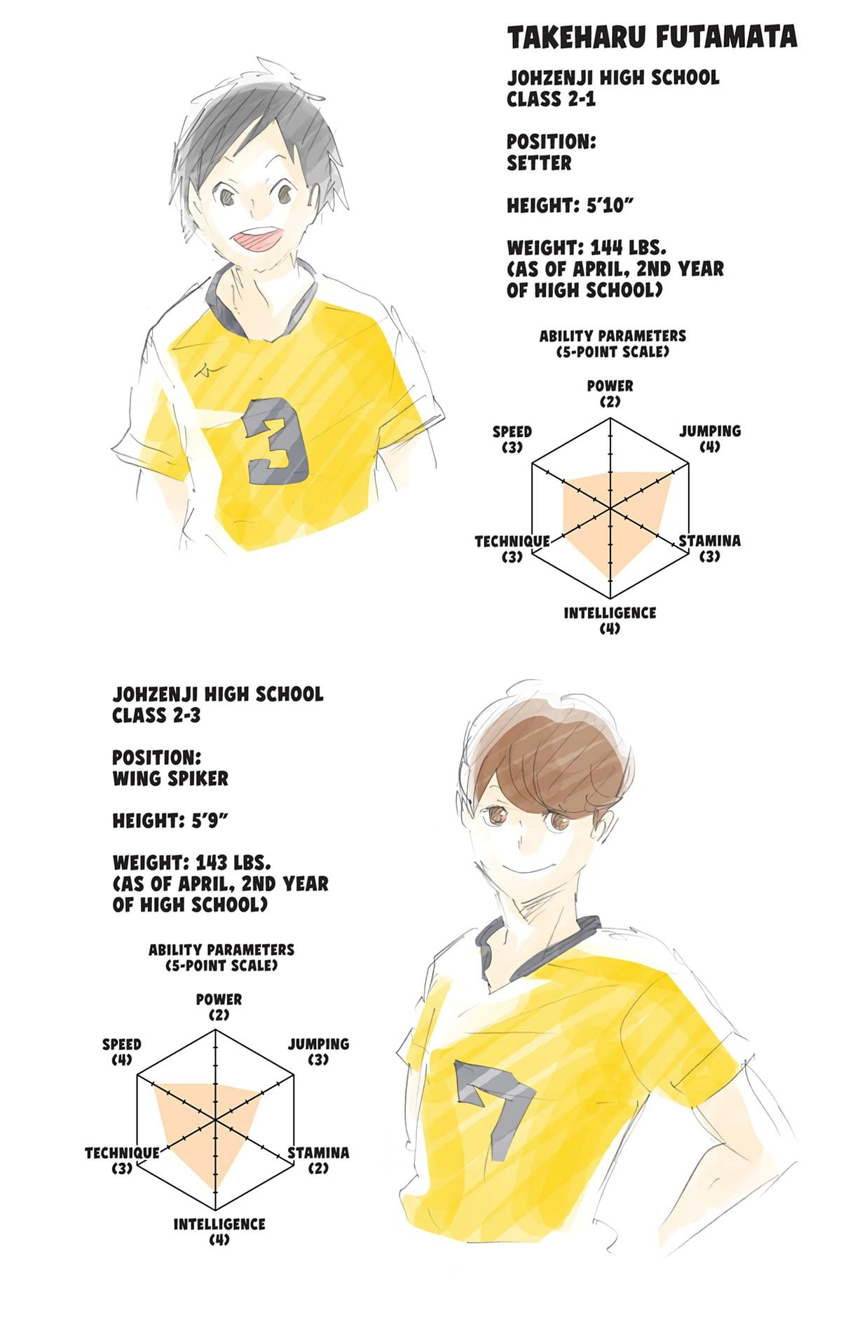 Read Haikyu en Manga Online