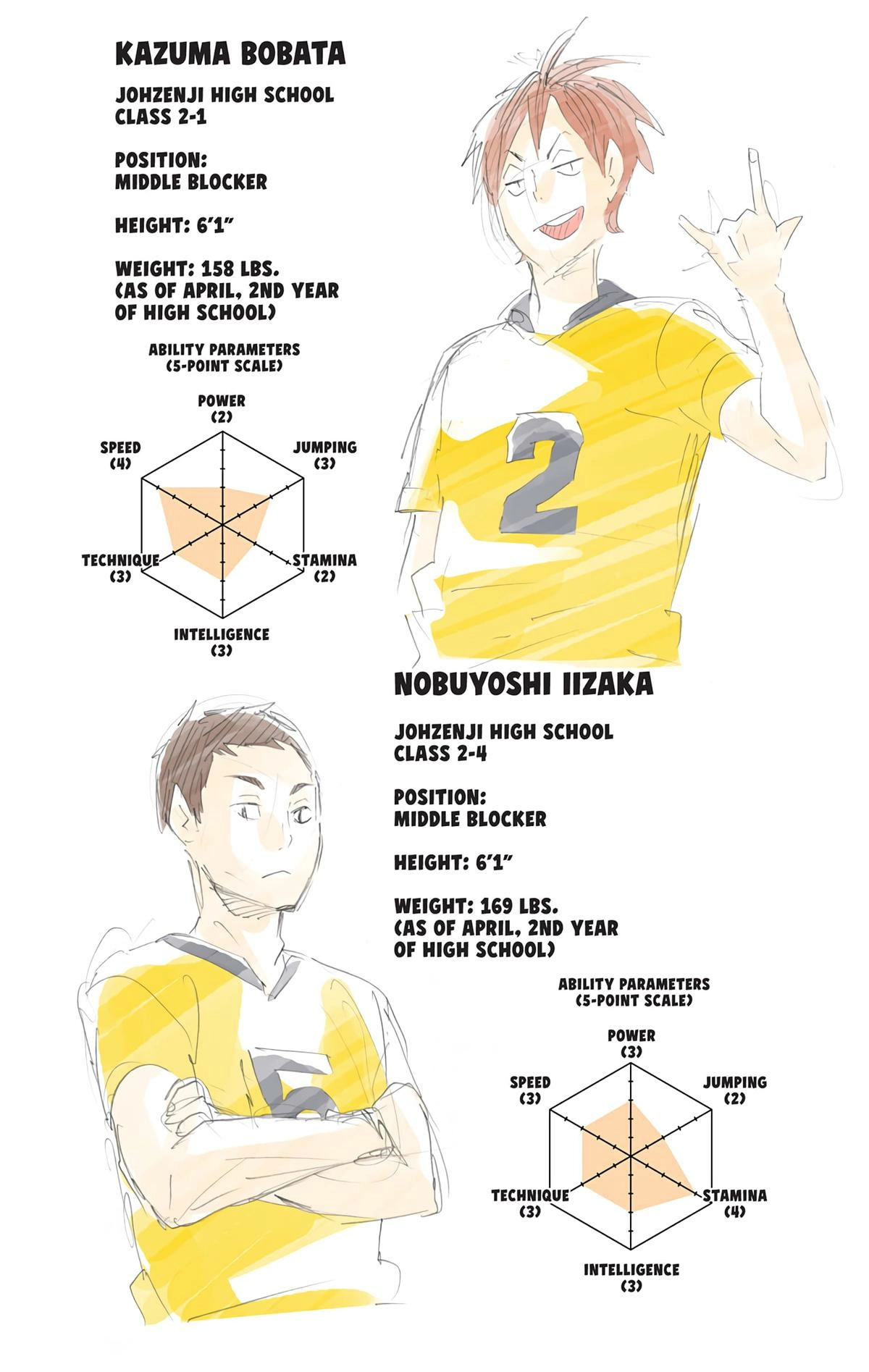 Read Haikyu en Manga Online