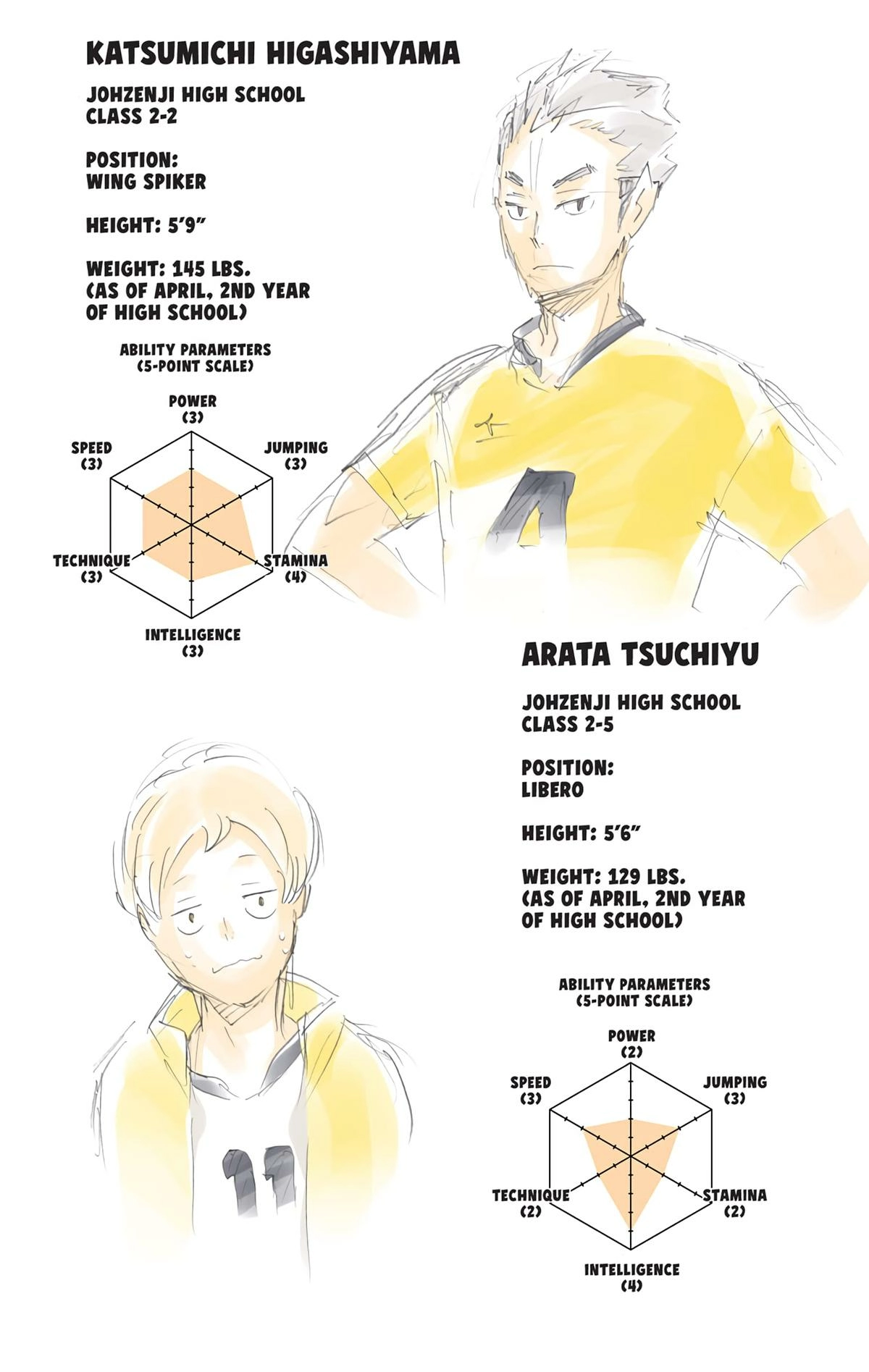 Read Haikyu en Manga Online