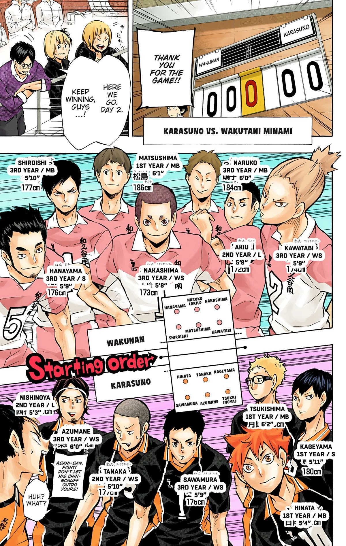 Read Haikyu en Manga Online