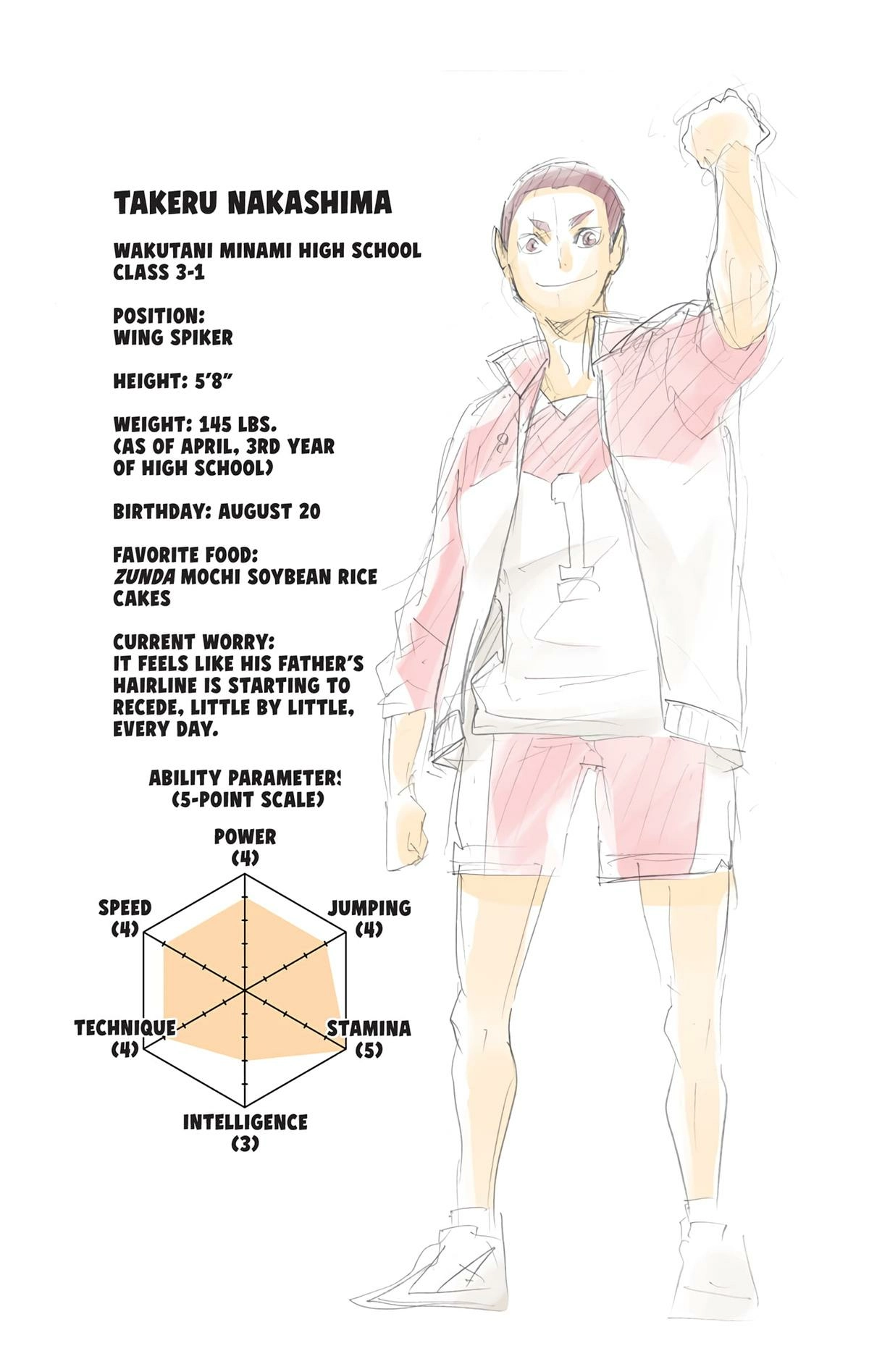 Read Haikyu en Manga Online