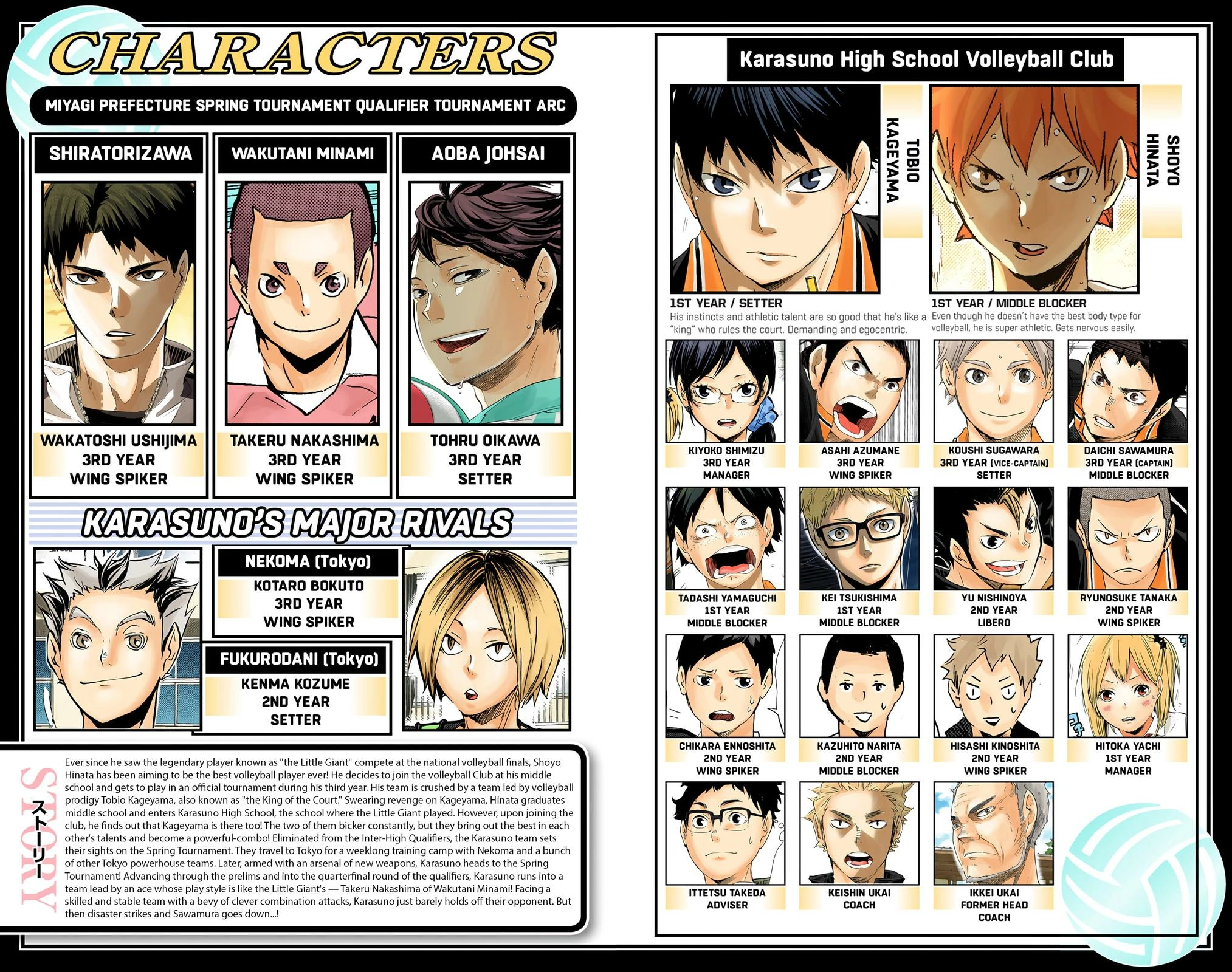 Read Haikyu en Manga Online
