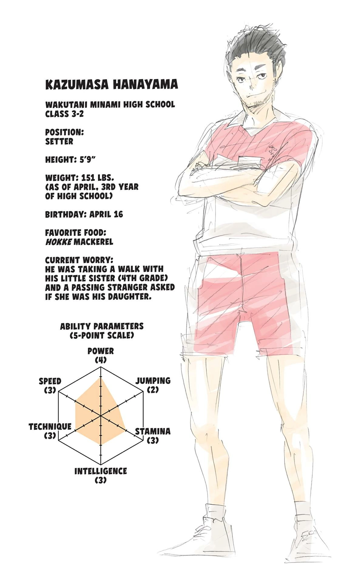 Read Haikyu en Manga Online