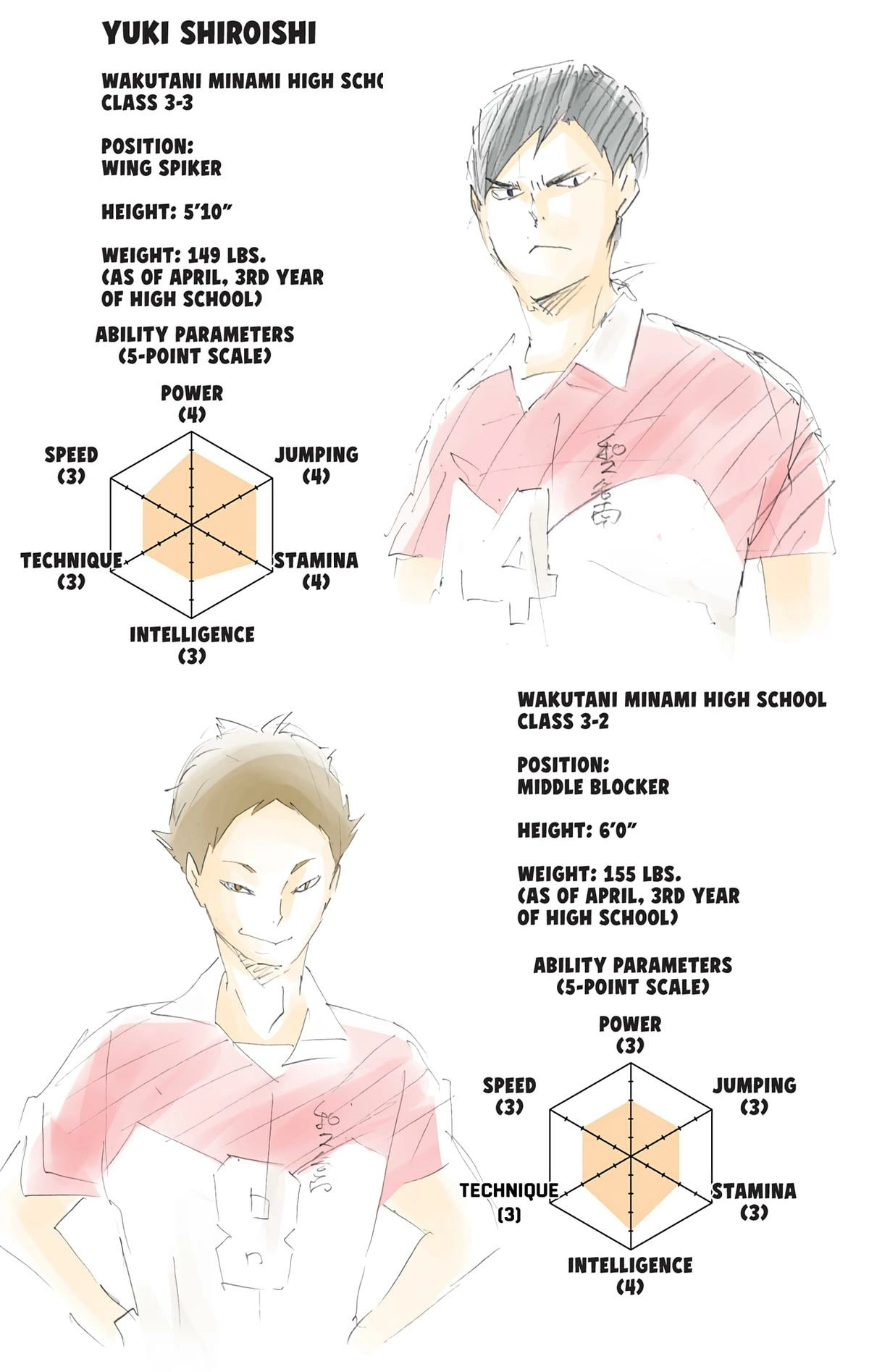 Read Haikyu en Manga Online