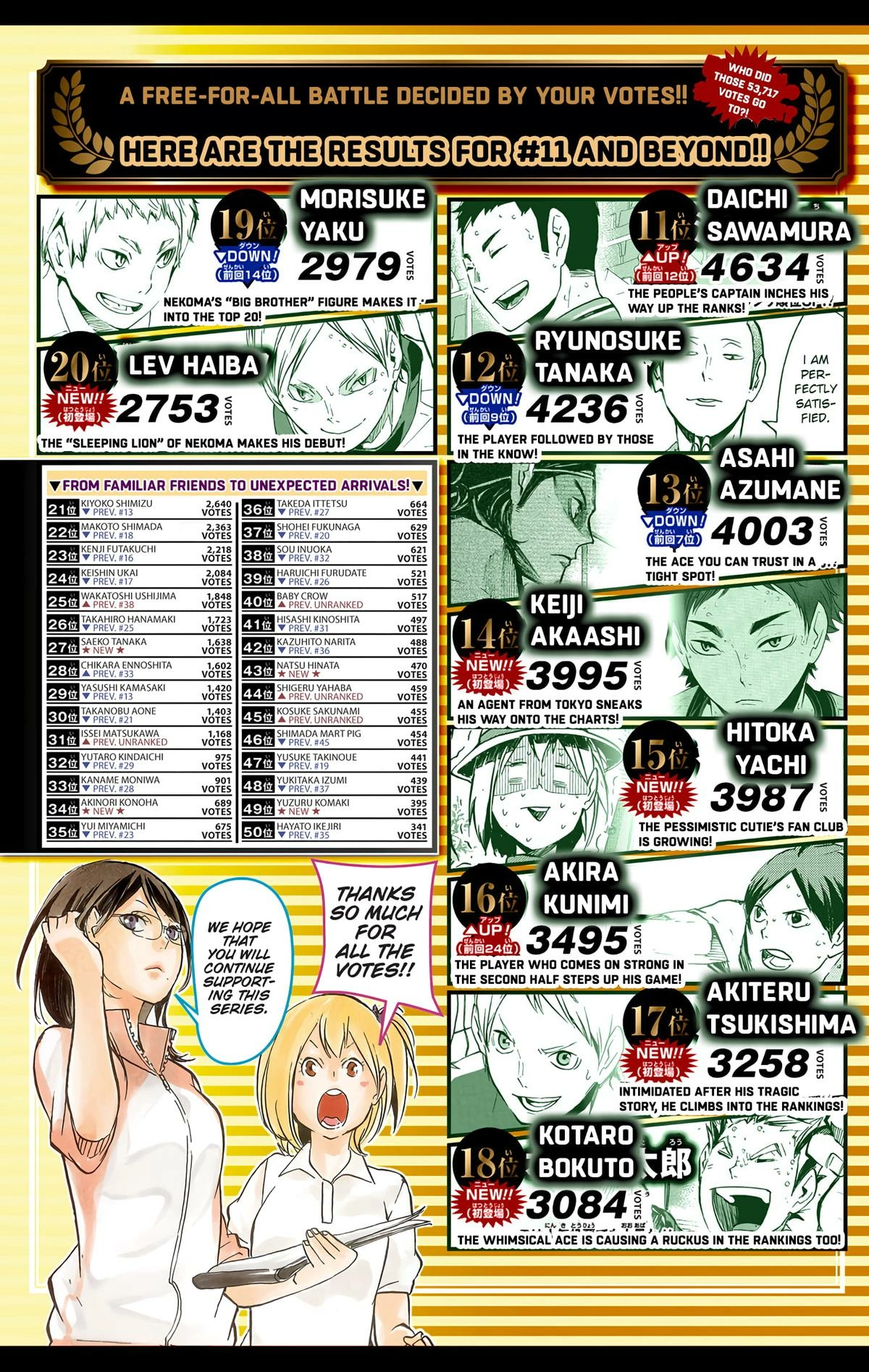 Read Haikyu en Manga Online