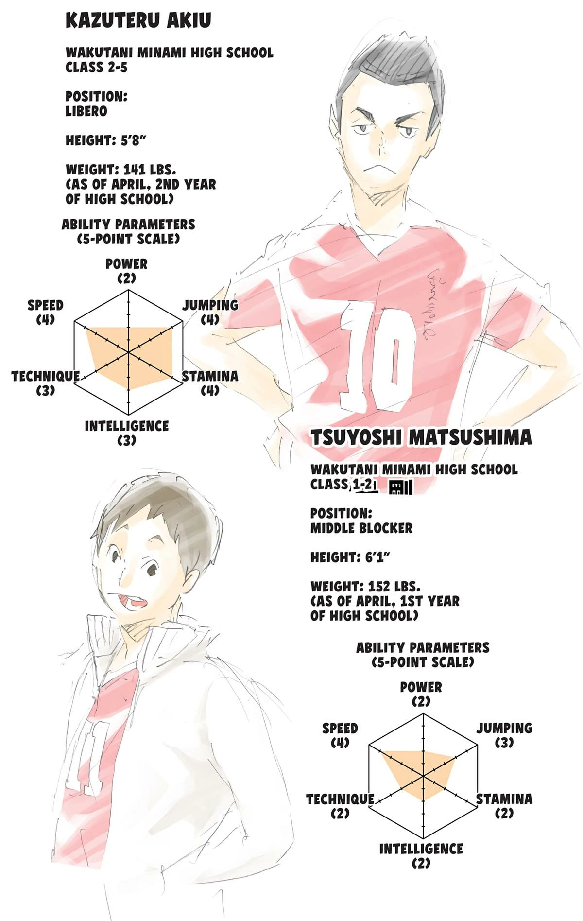 Read Haikyu en Manga Online