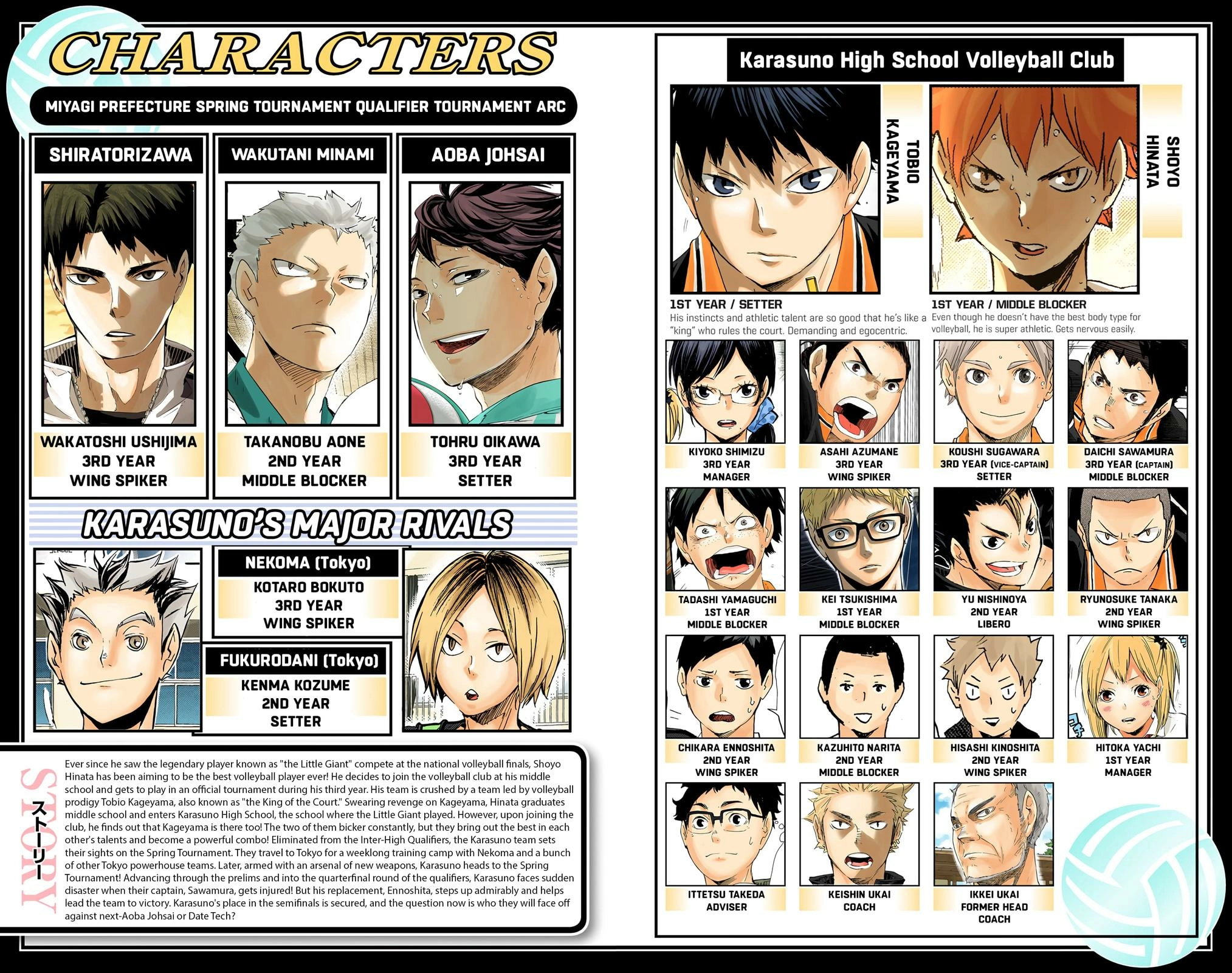 Read Haikyu en Manga Online