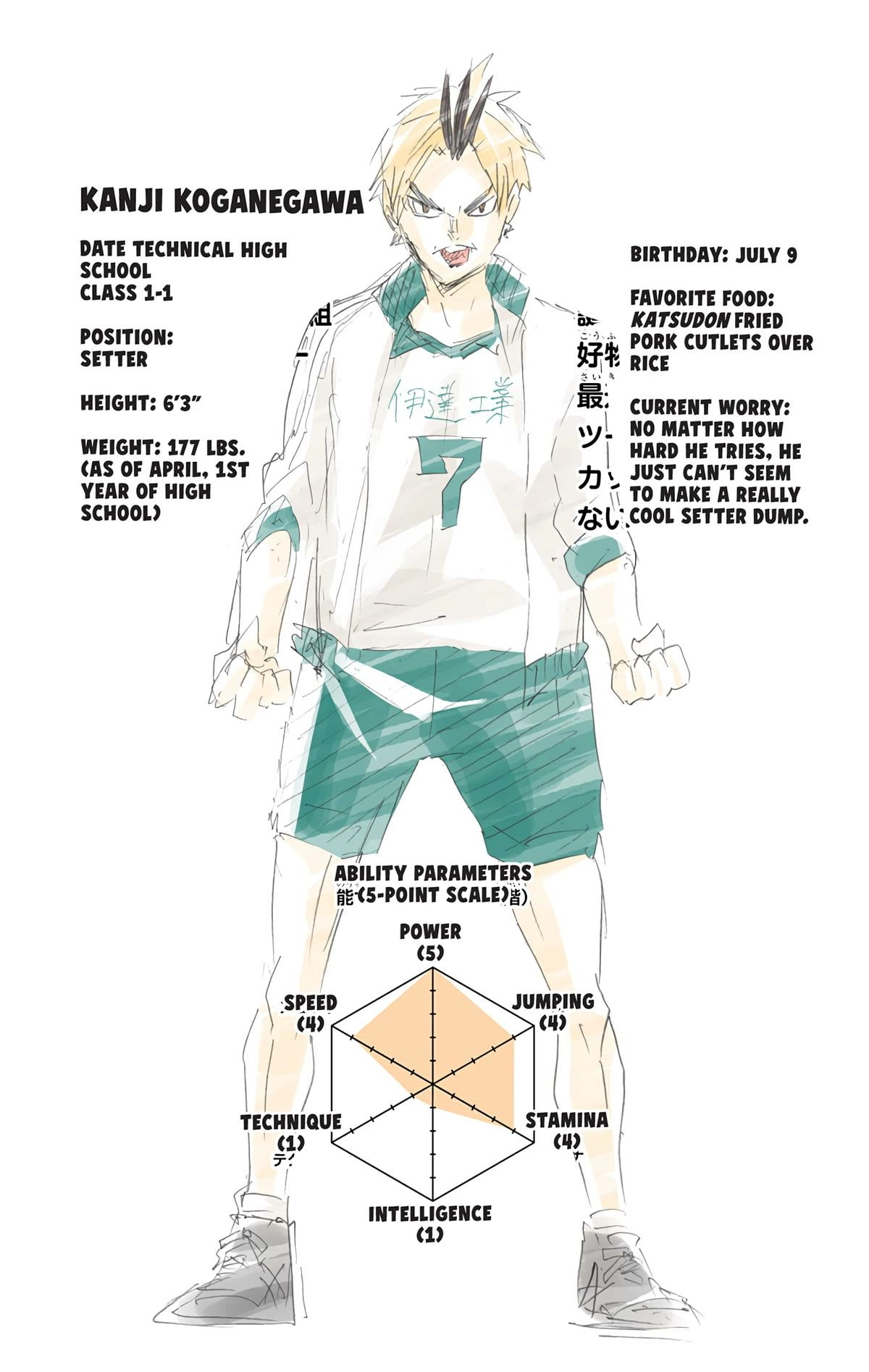 Read Haikyu en Manga Online