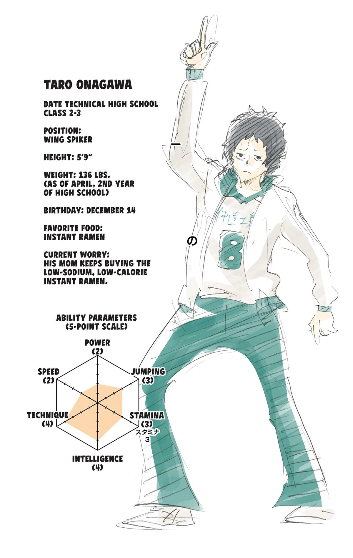 Read Haikyu en Manga Online