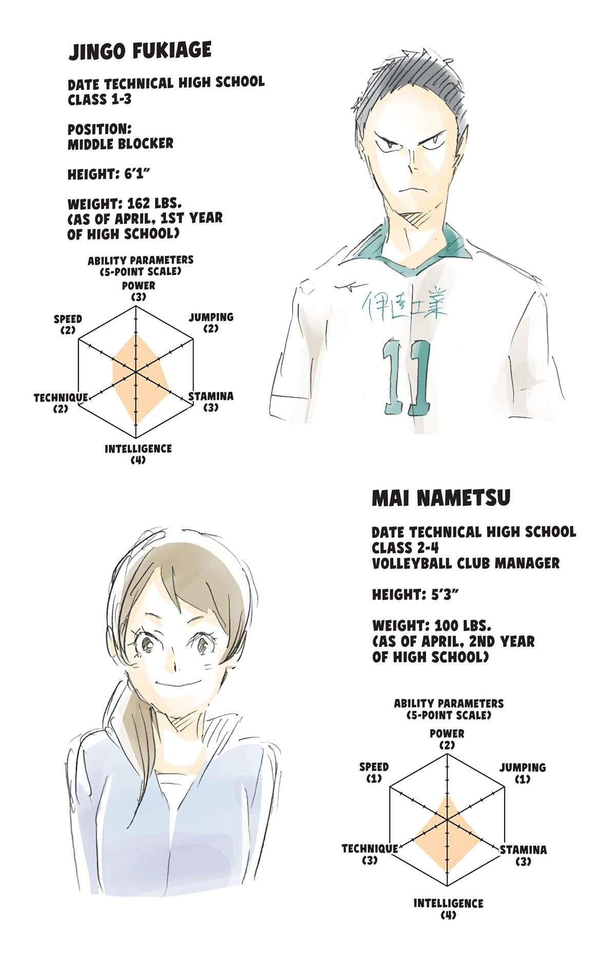 Read Haikyu en Manga Online