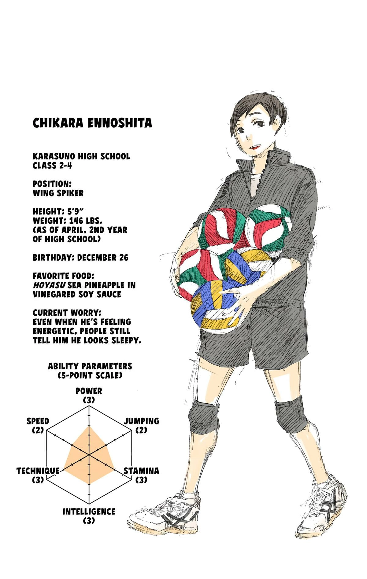 Read Haikyu en Manga Online