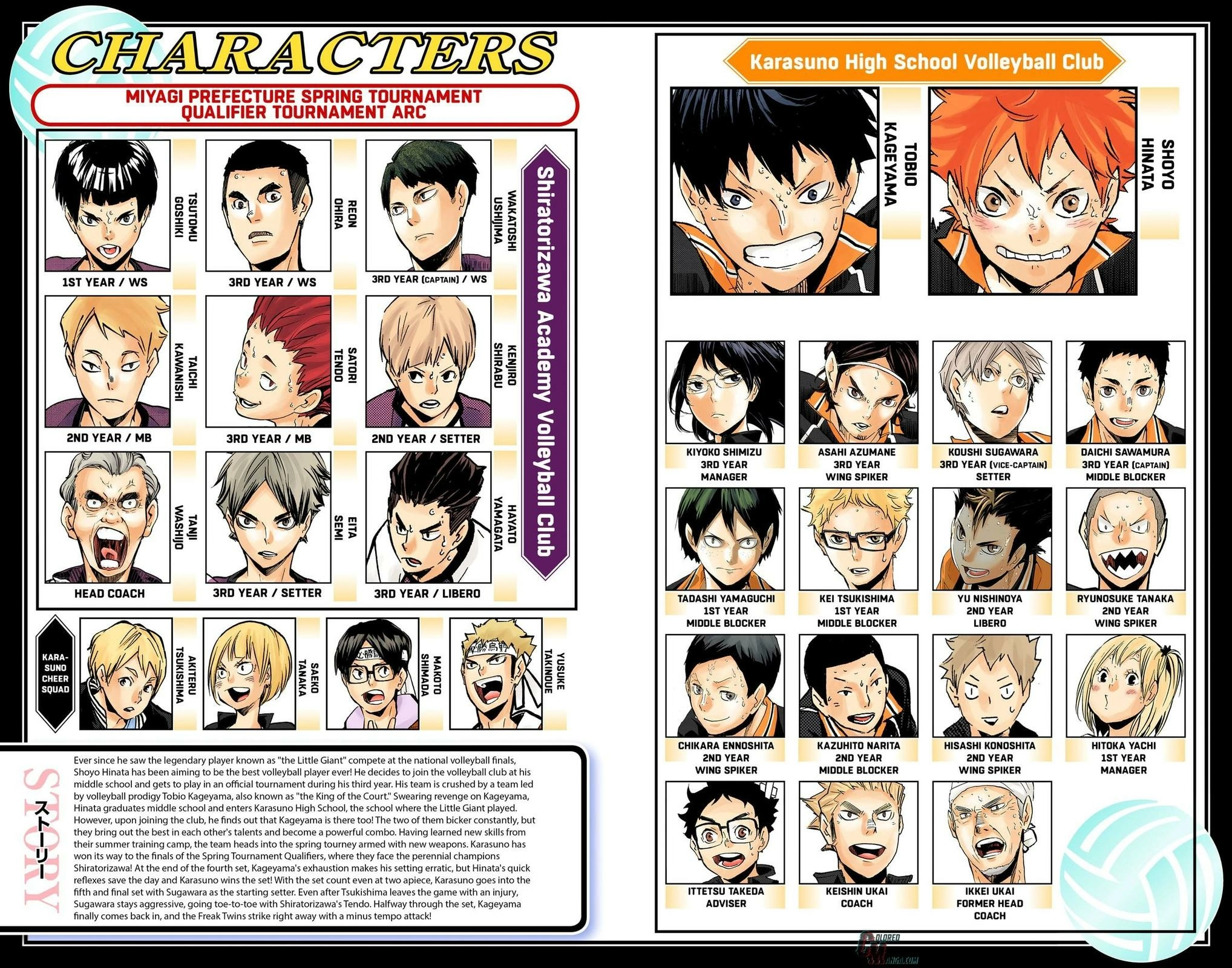 Read Haikyu en Manga Online