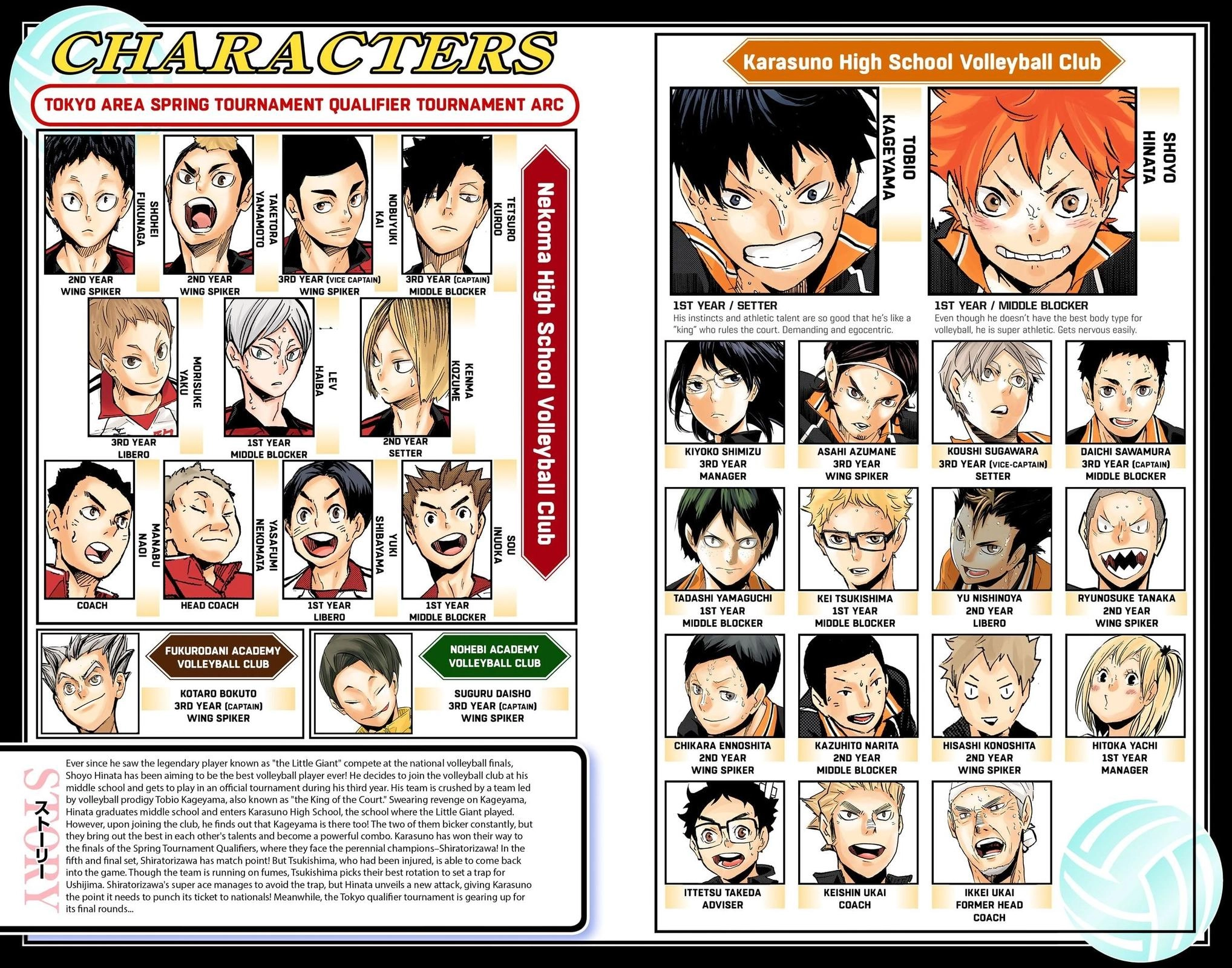 Read Haikyu en Manga Online