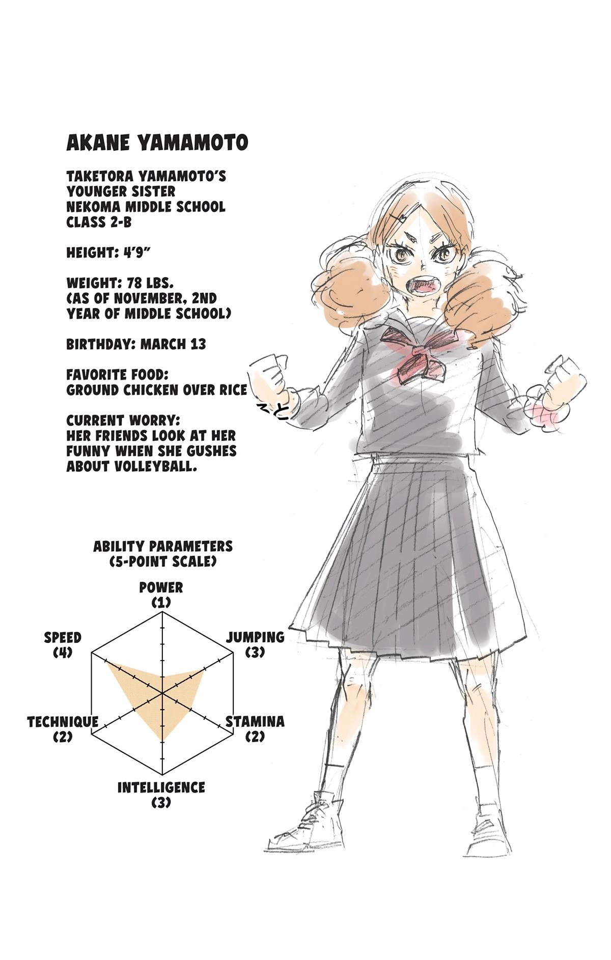 Read Haikyu en Manga Online