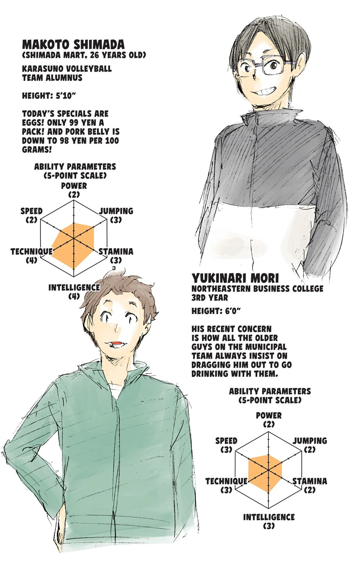 Read Haikyu en Manga Online