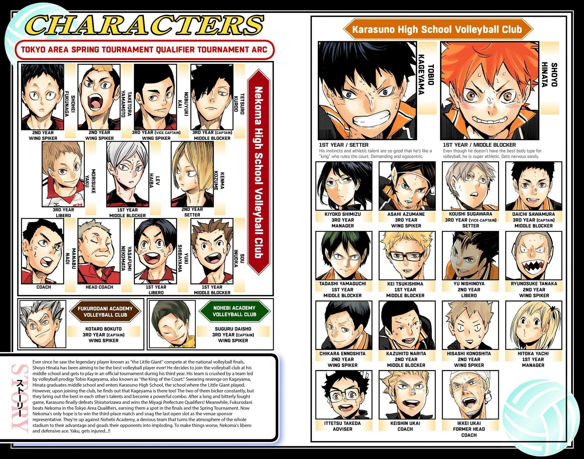 Read Haikyu en Manga Online