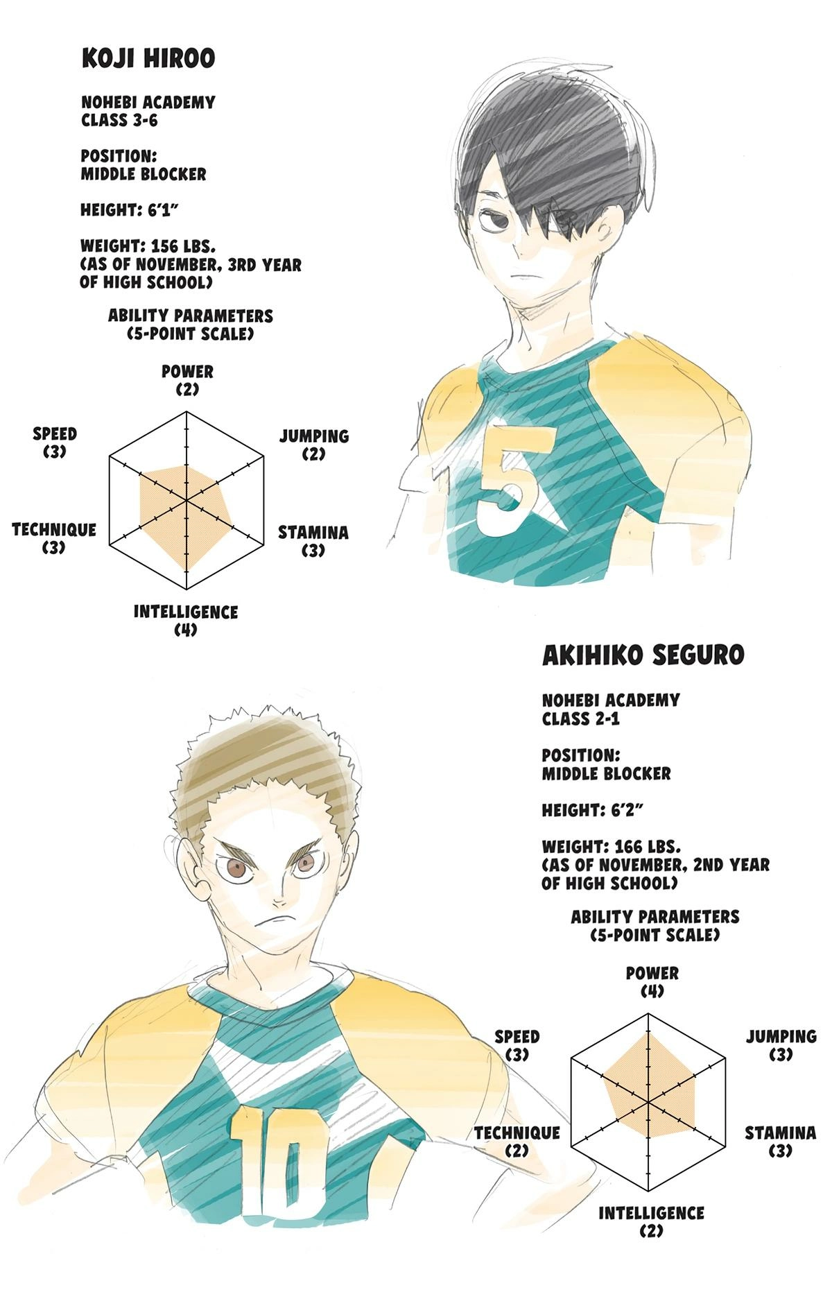 Read Haikyu en Manga Online