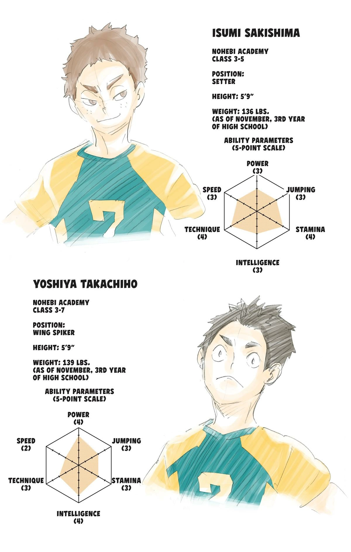 Read Haikyu en Manga Online