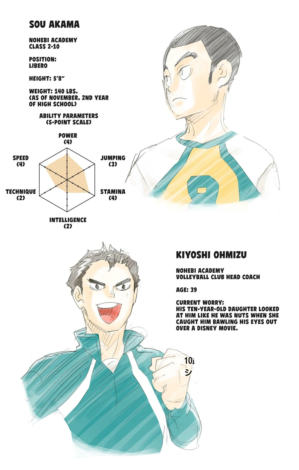 Read Haikyu en Manga Online