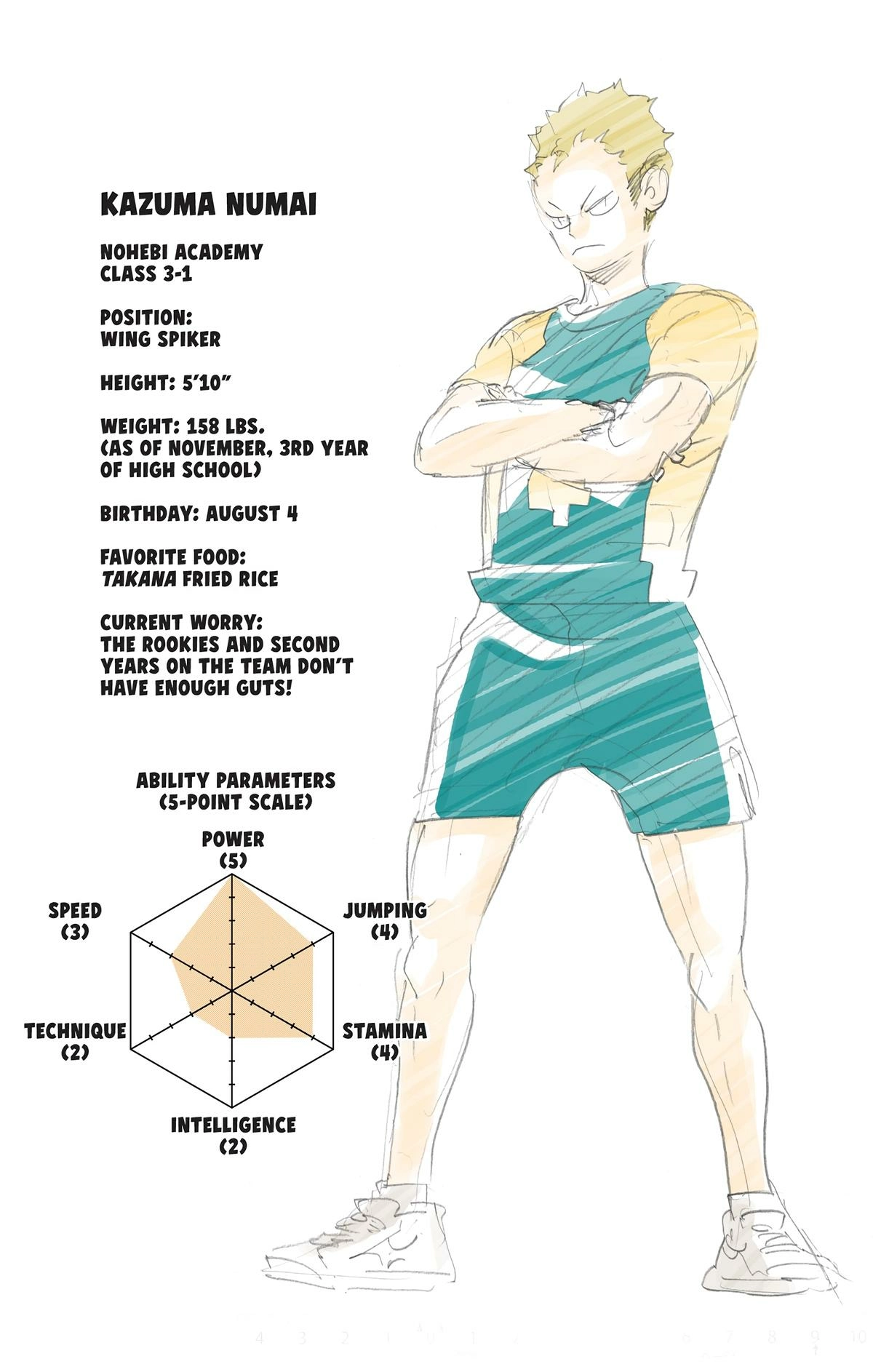 Read Haikyu en Manga Online