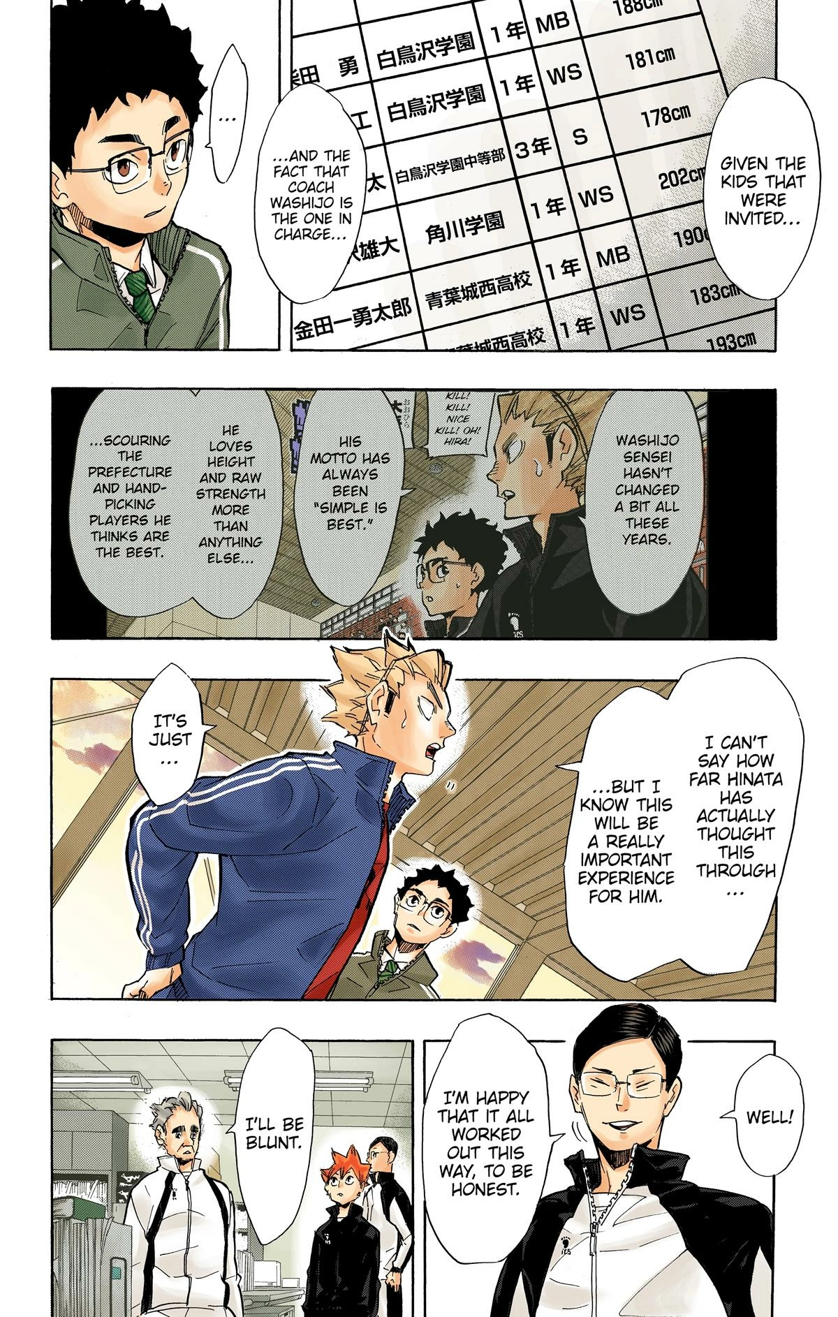 Read Haikyu en Manga Online