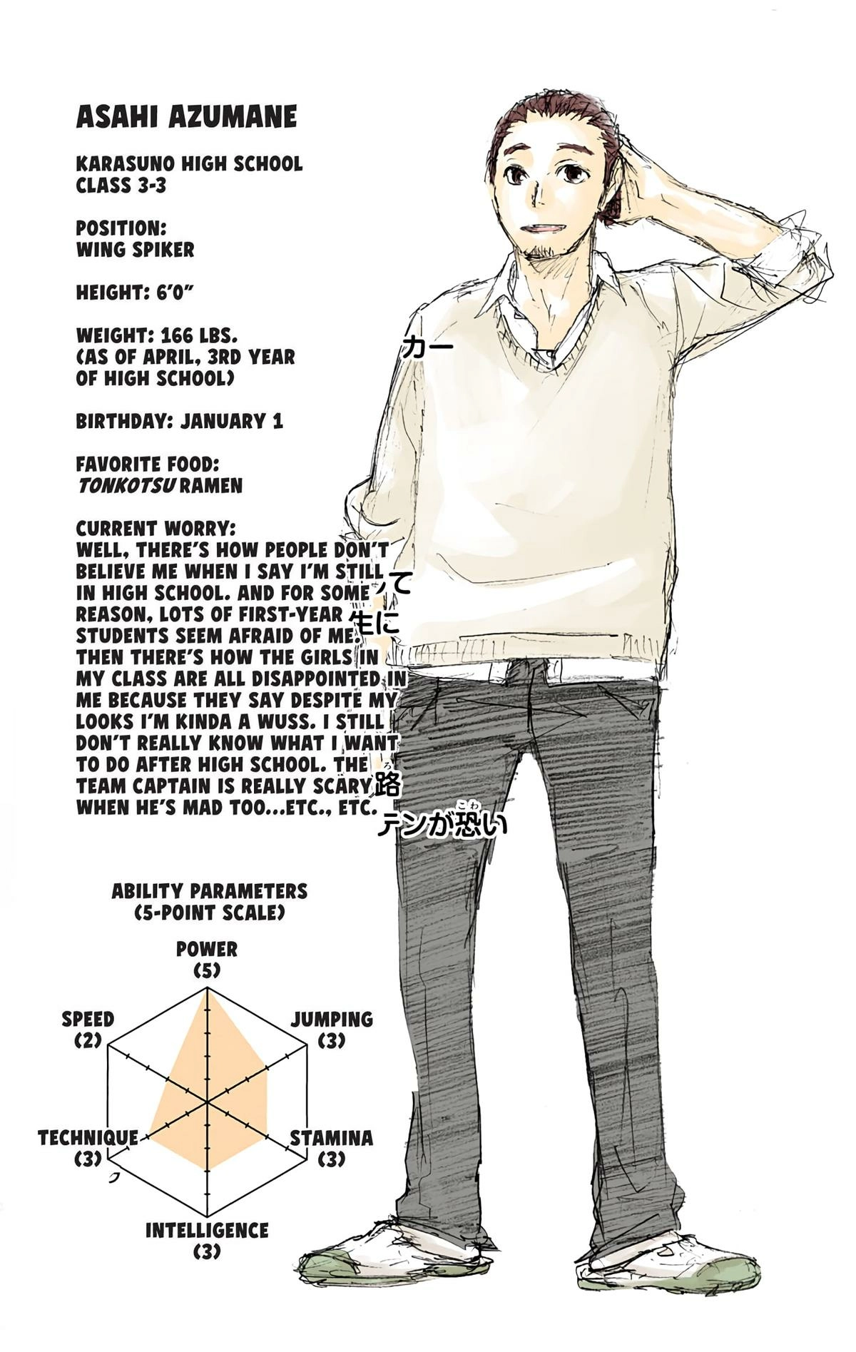 Read Haikyu en Manga Online