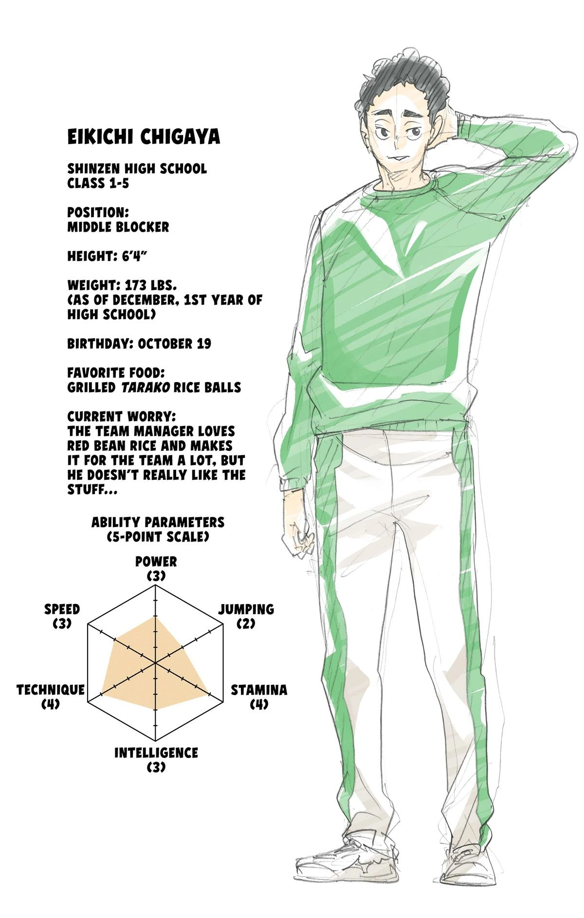 Read Haikyu en Manga Online