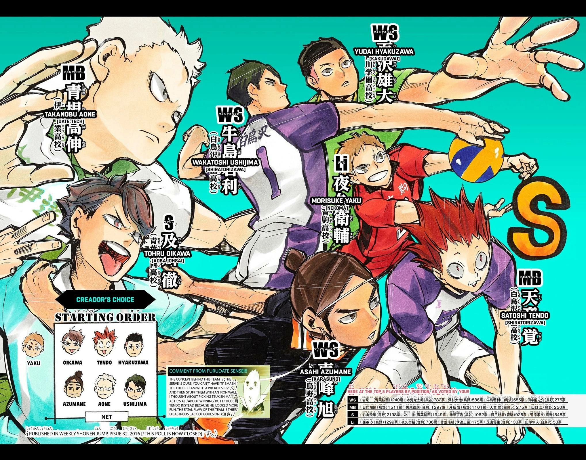 Read Haikyu en Manga Online