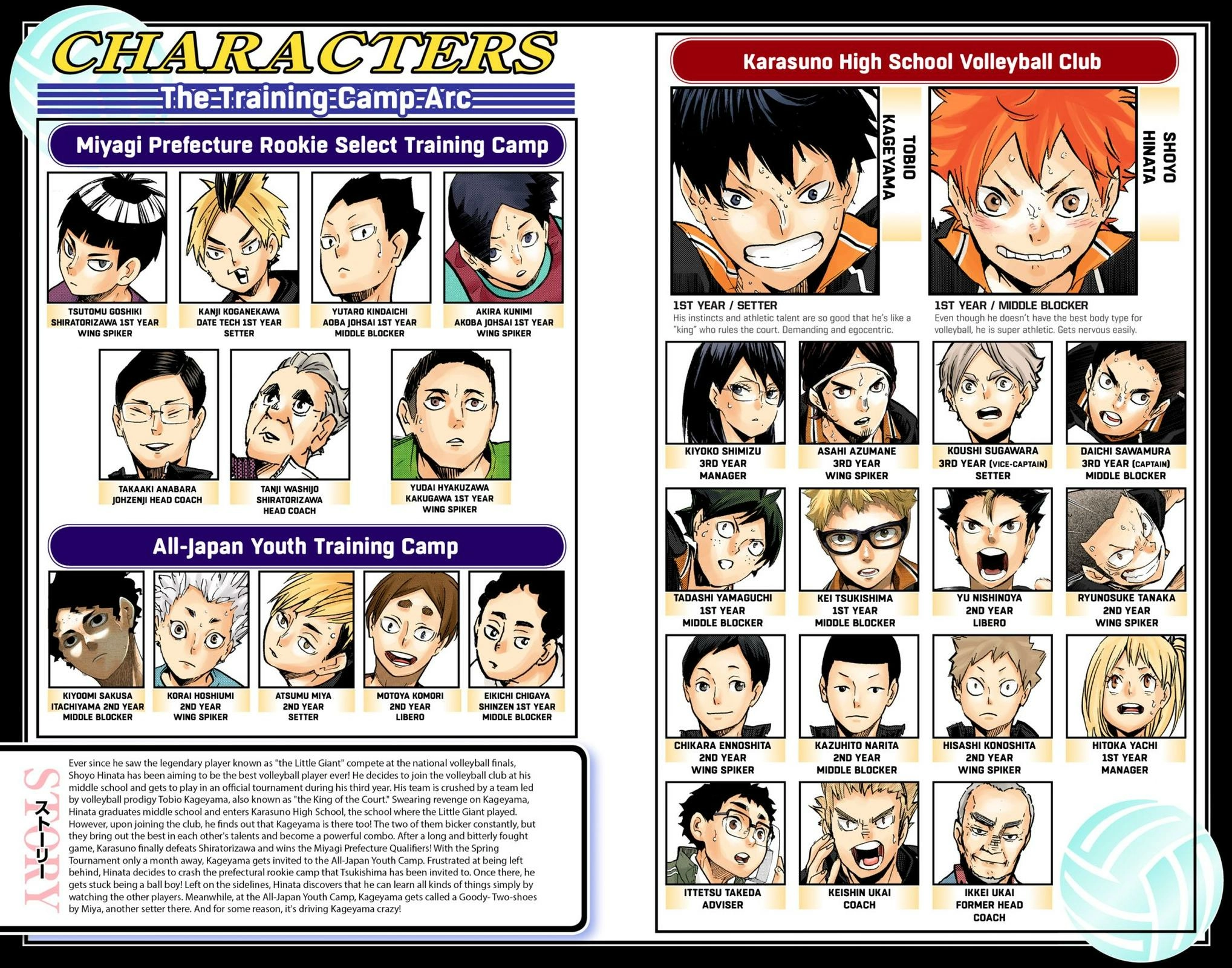 Read Haikyu en Manga Online