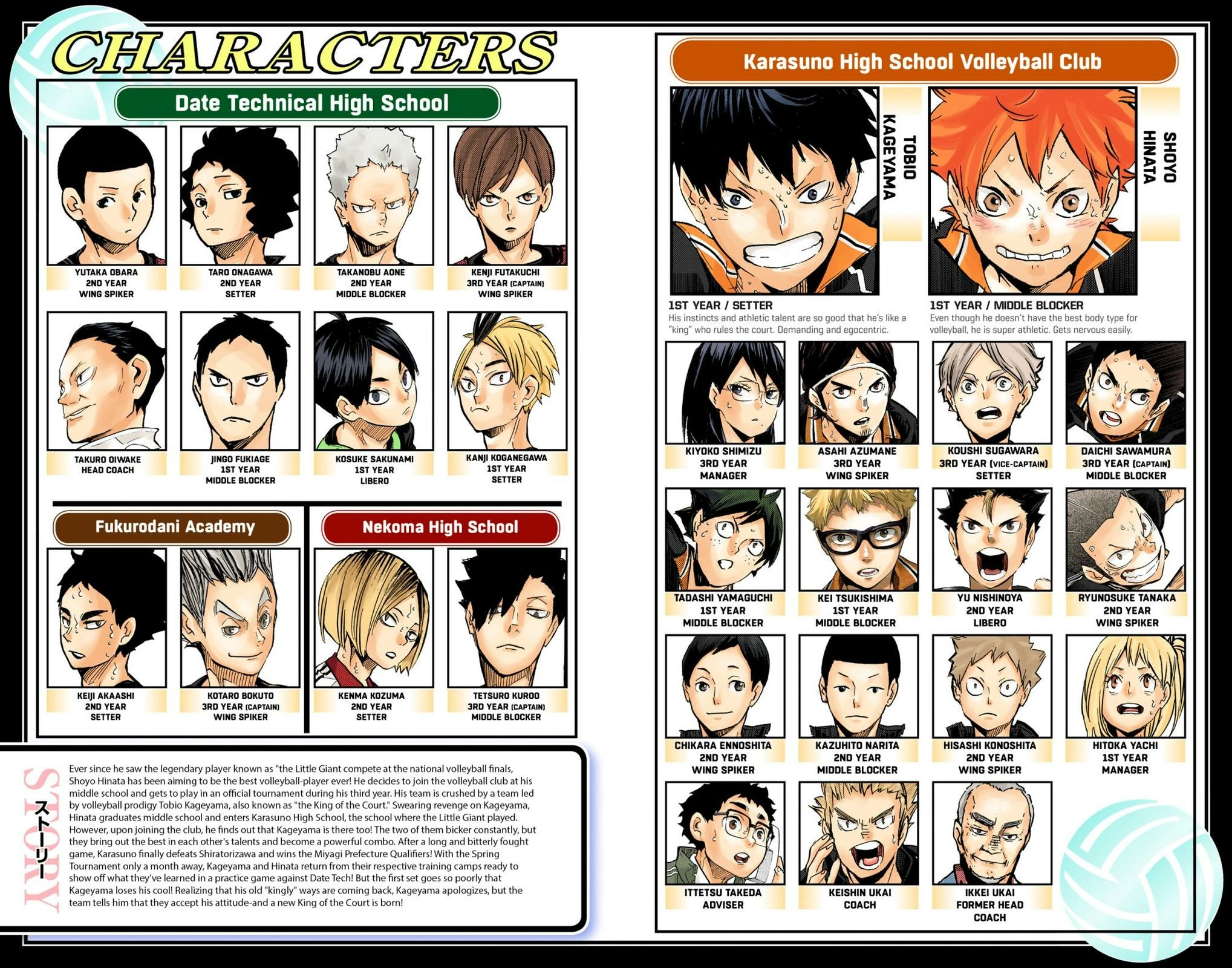 Read Haikyu en Manga Online